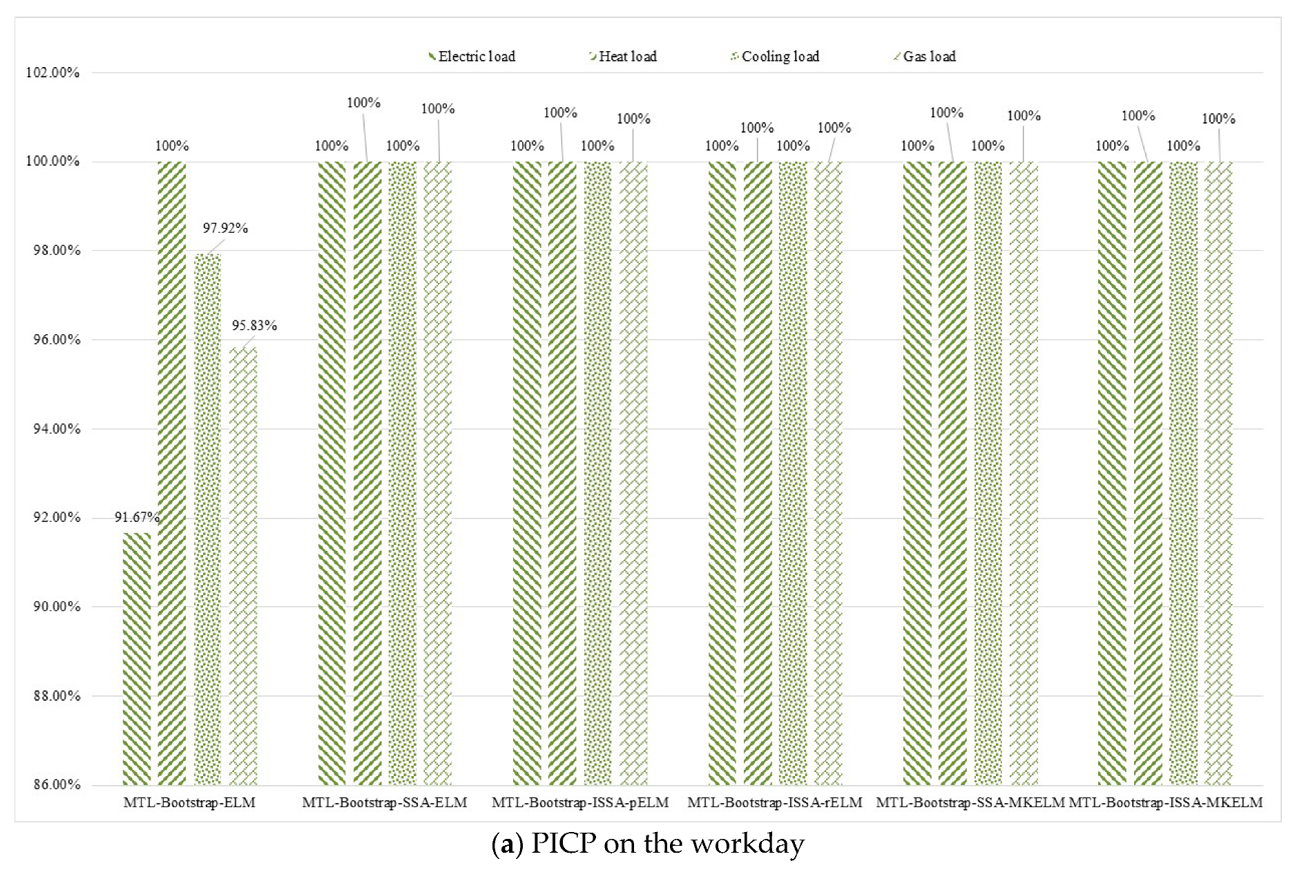 Mathematics 09 01645 g016a