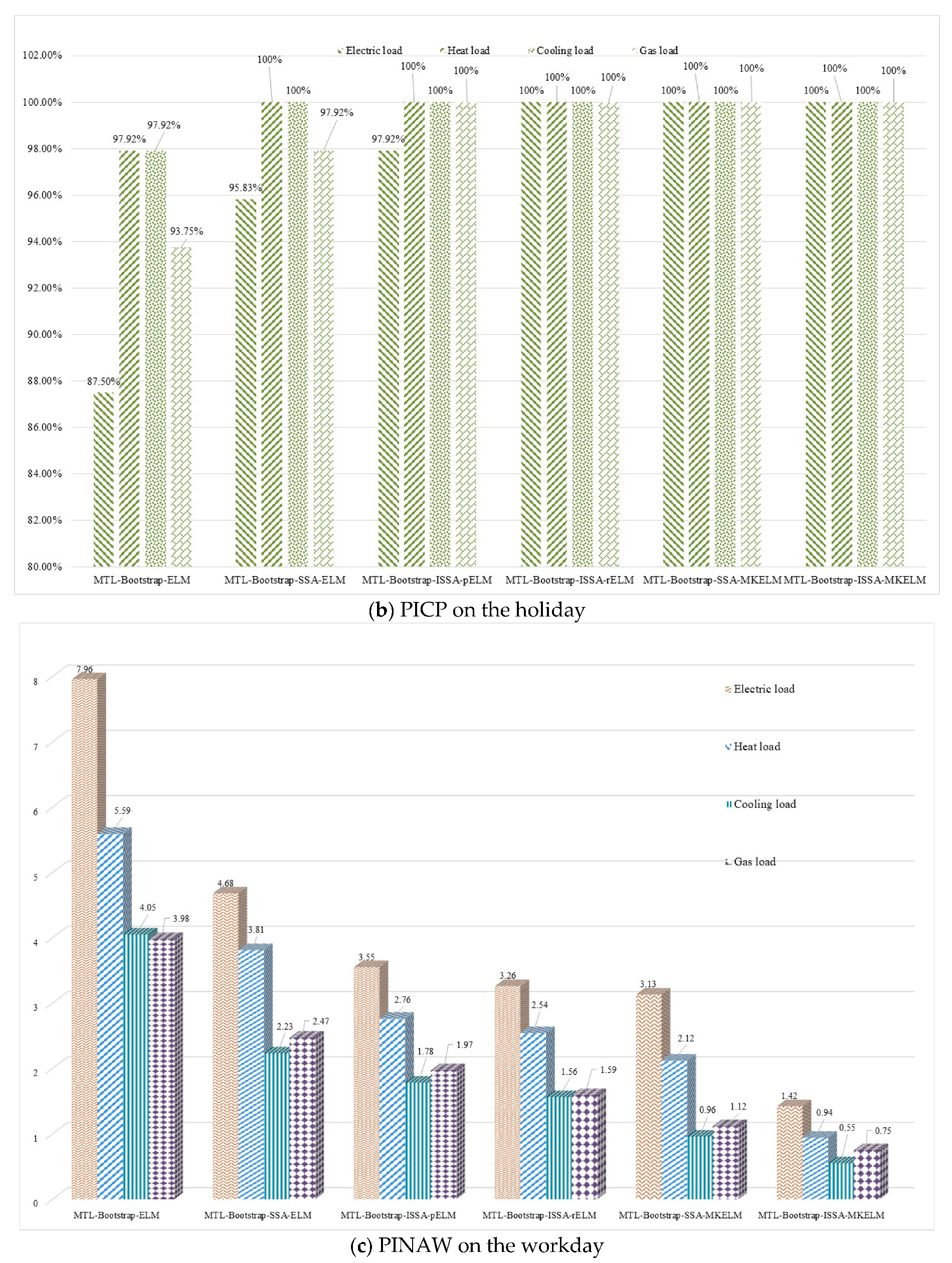 Mathematics 09 01645 g016b