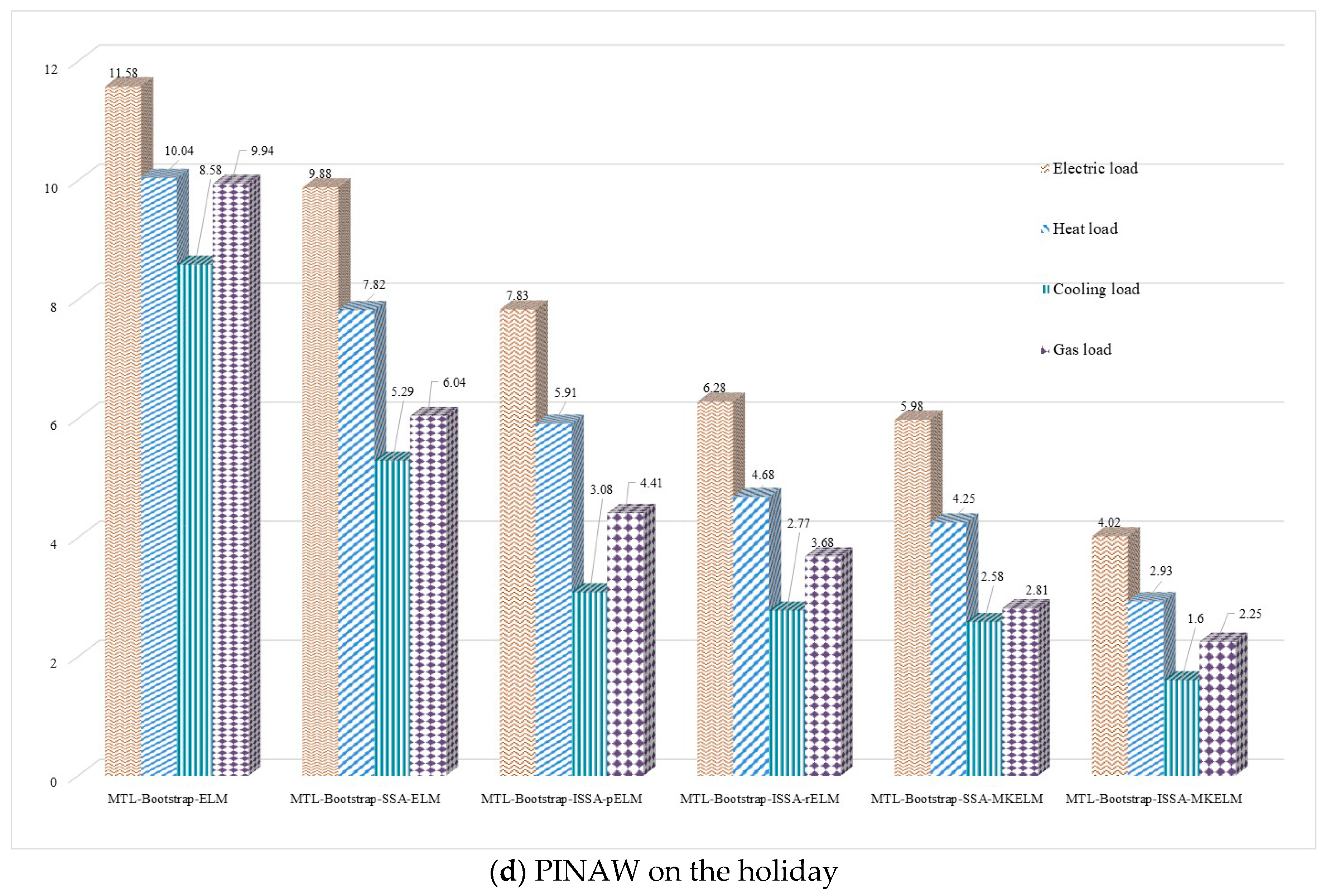 Mathematics 09 01645 g016c