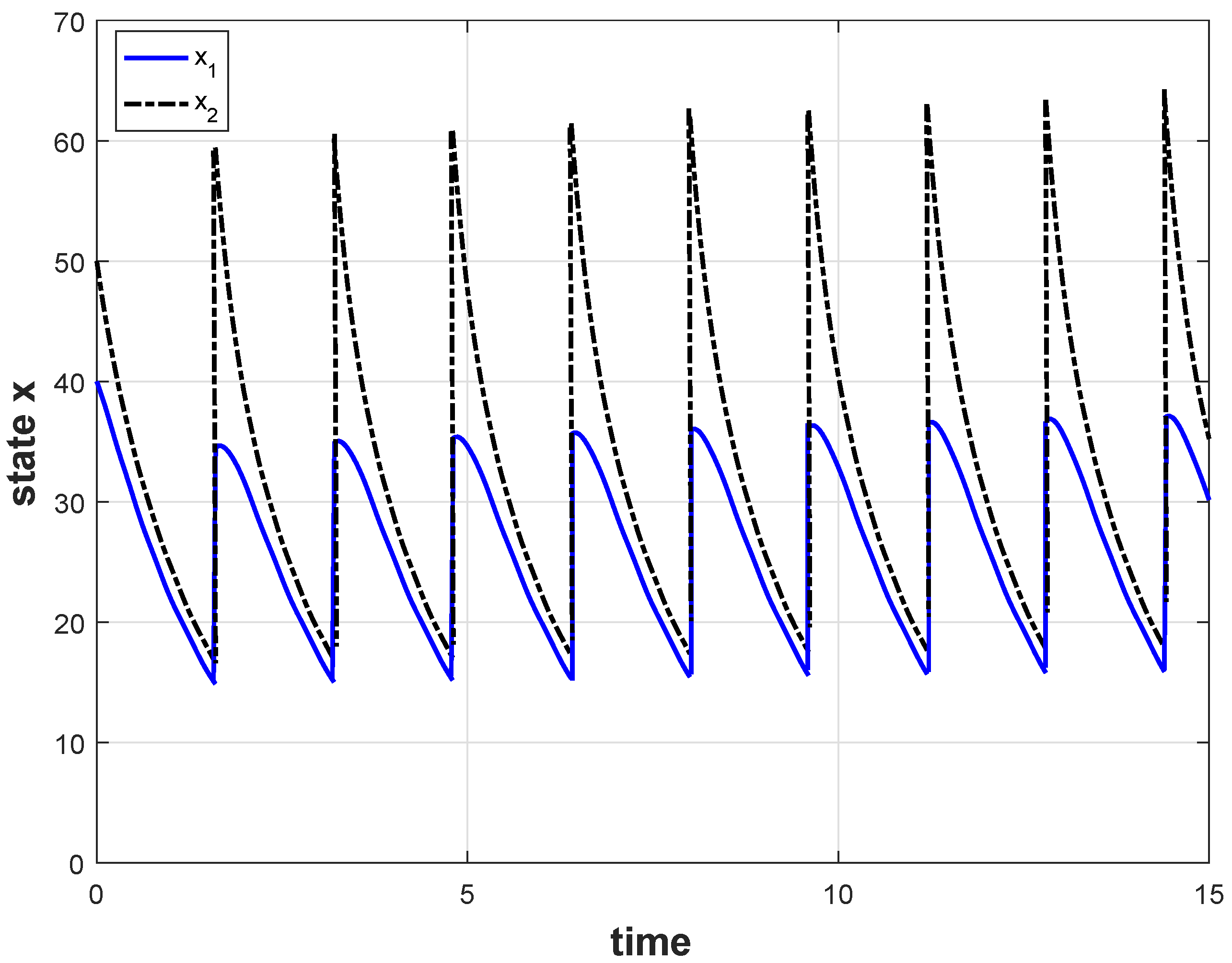 Mathematics 09 01663 g001