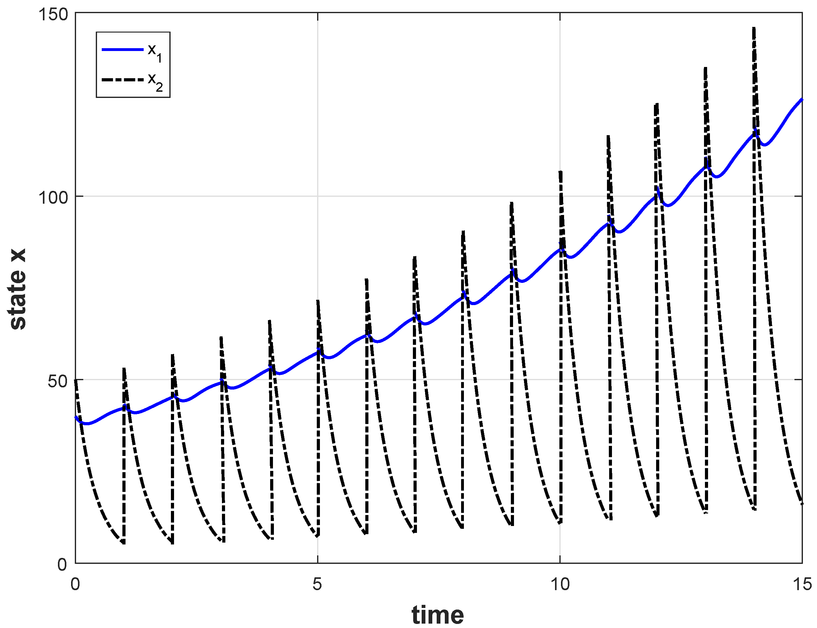 Mathematics 09 01663 g003