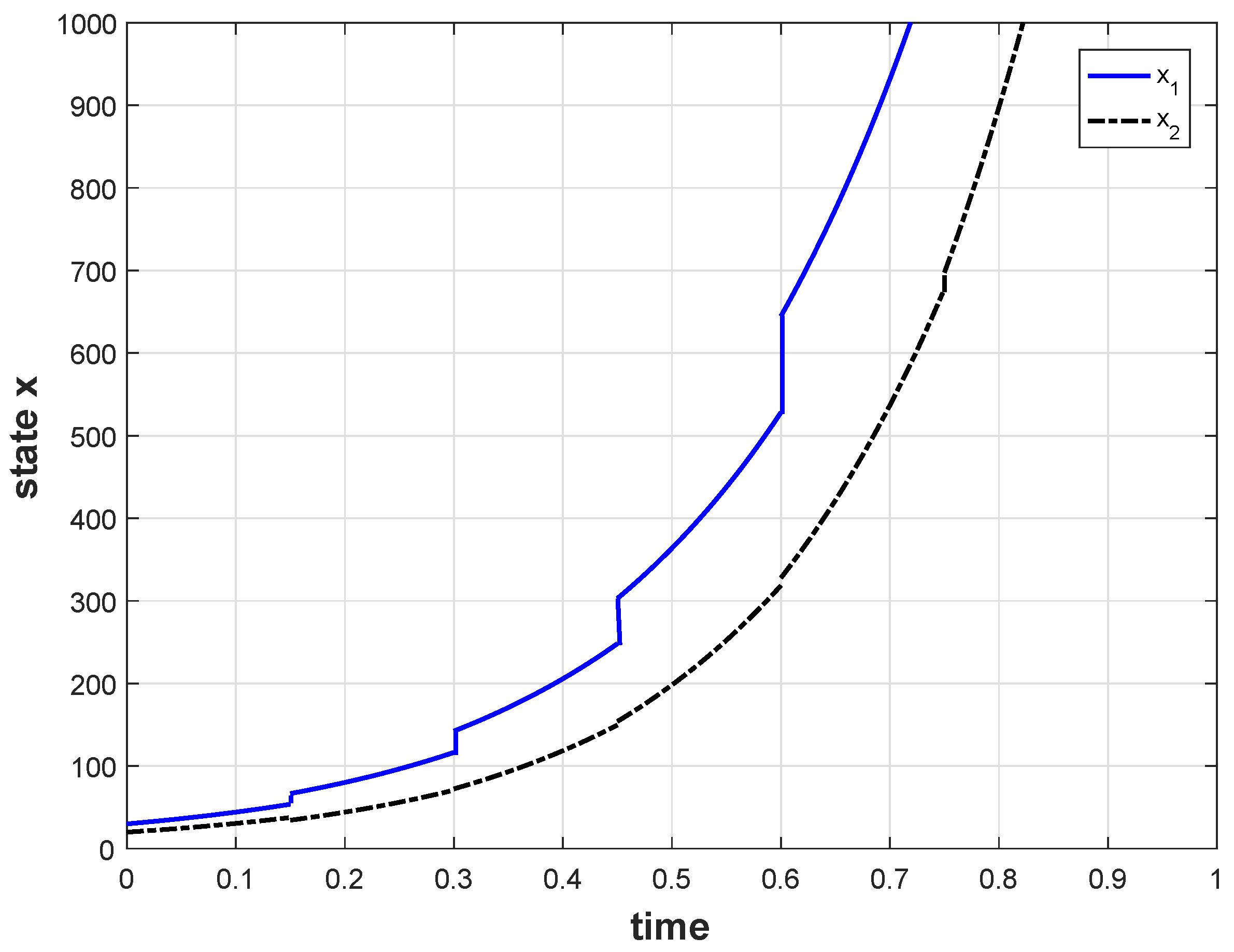 Mathematics 09 01663 g005