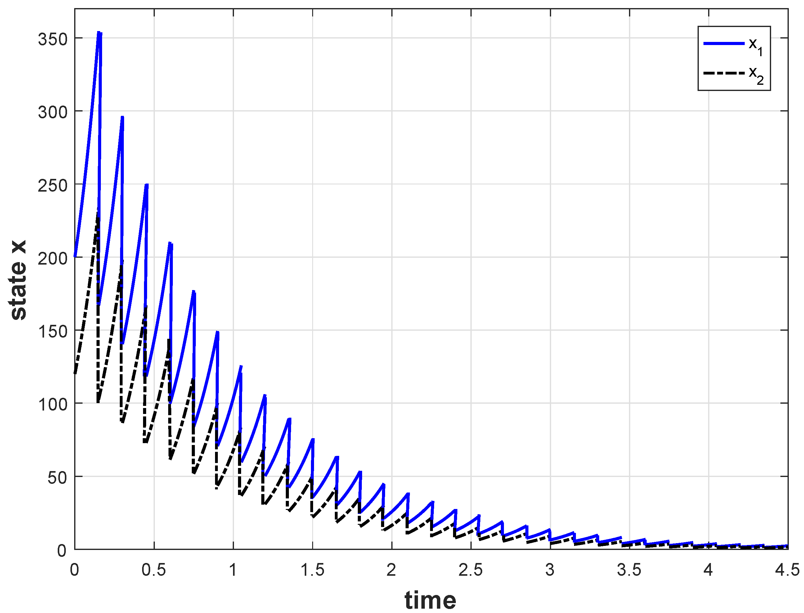 Mathematics 09 01663 g006