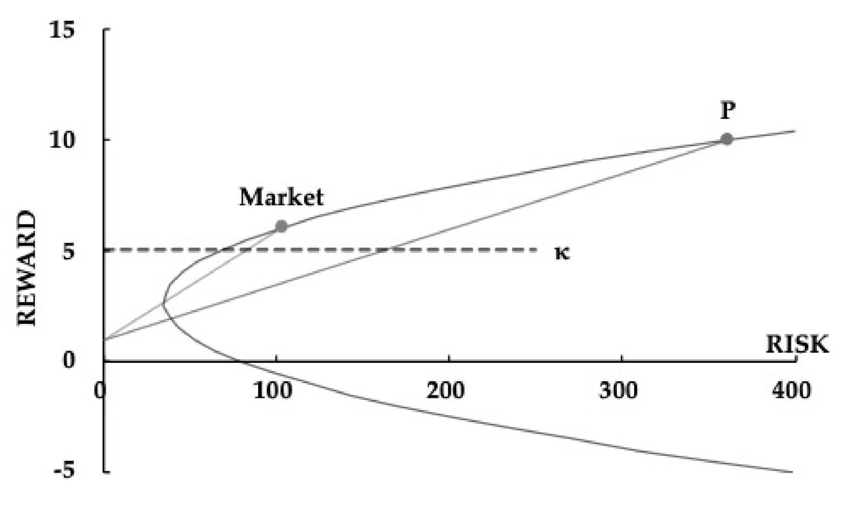 Mathematics 09 01668 g003