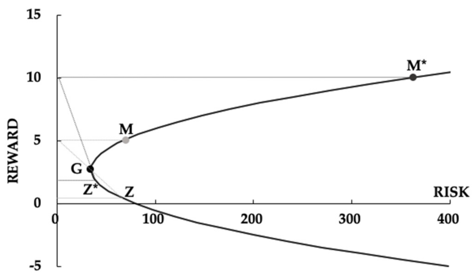 Mathematics 09 01668 g005