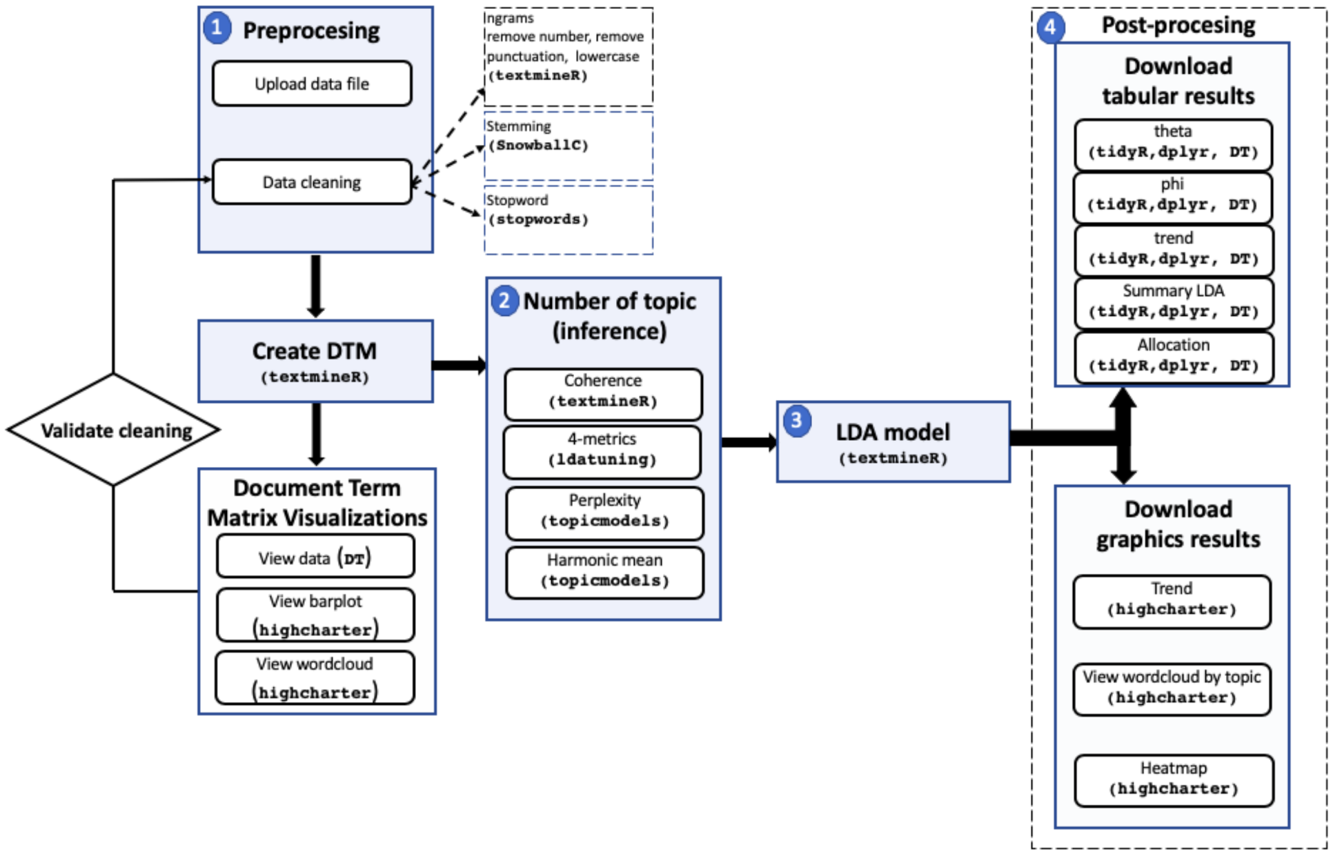 Mathematics 09 01671 g001