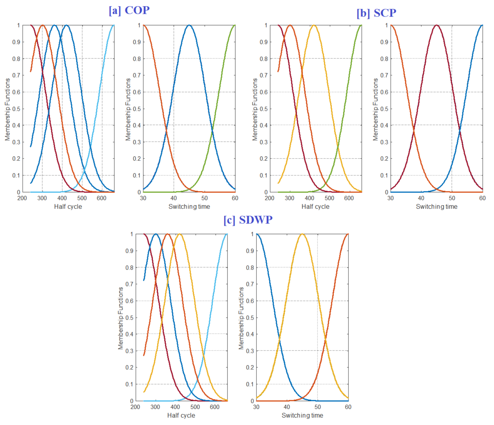 Mathematics 09 01674 g006