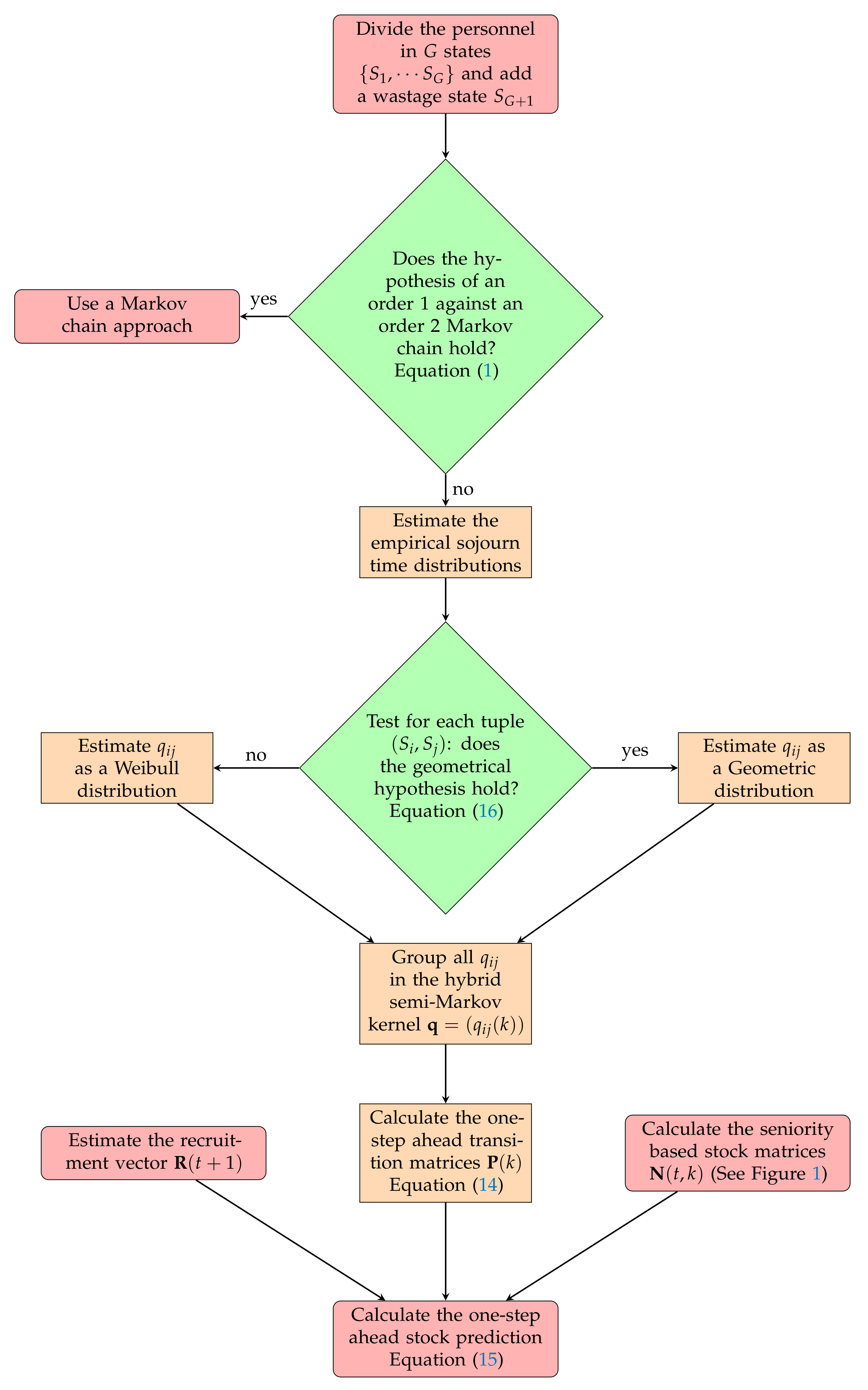 Mathematics 09 01681 g002