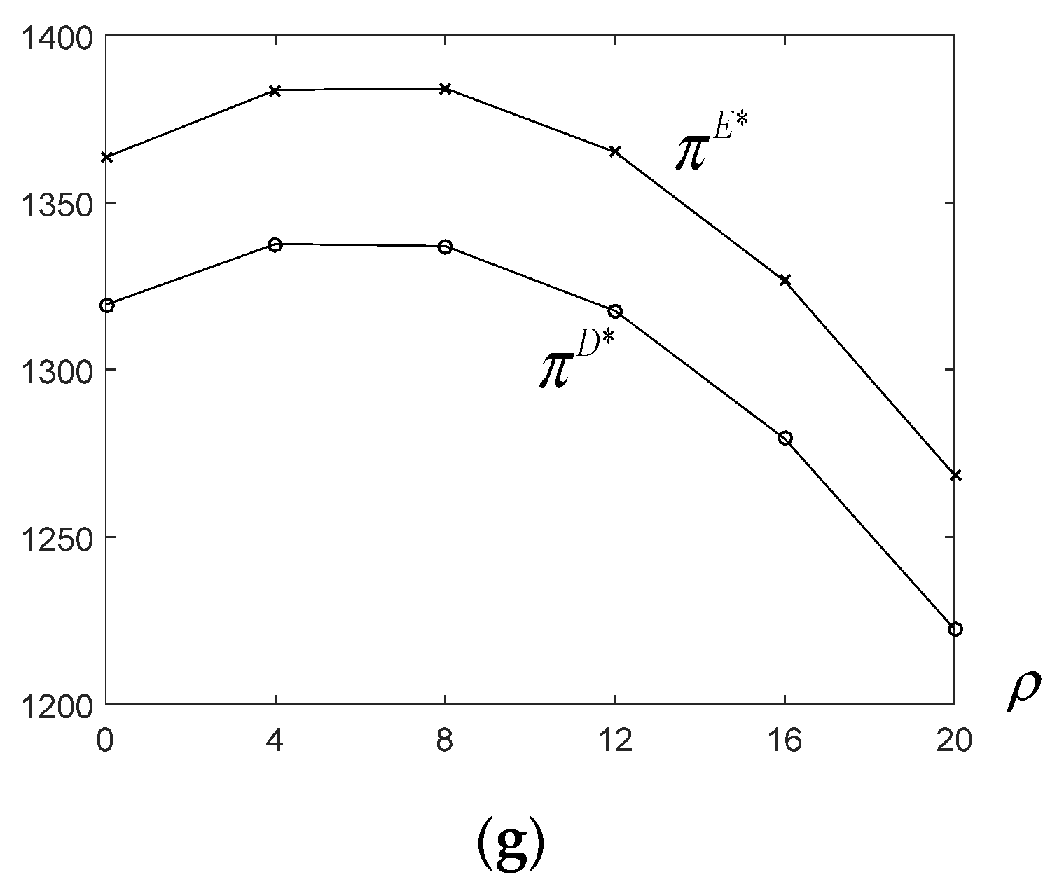 Mathematics 09 01682 g003b