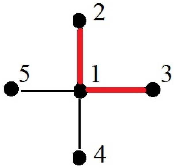 Mathematics 09 01683 g011