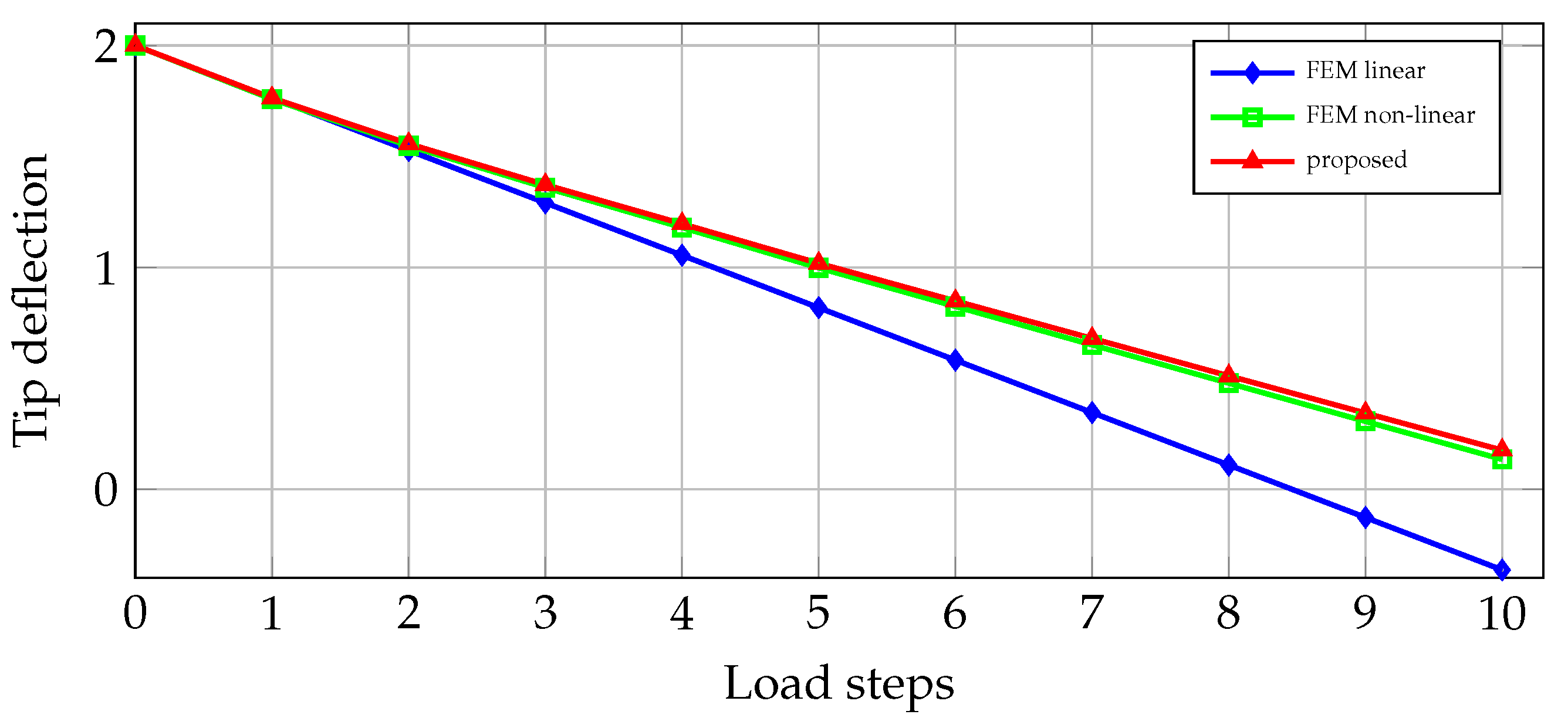 Mathematics 09 01689 g005