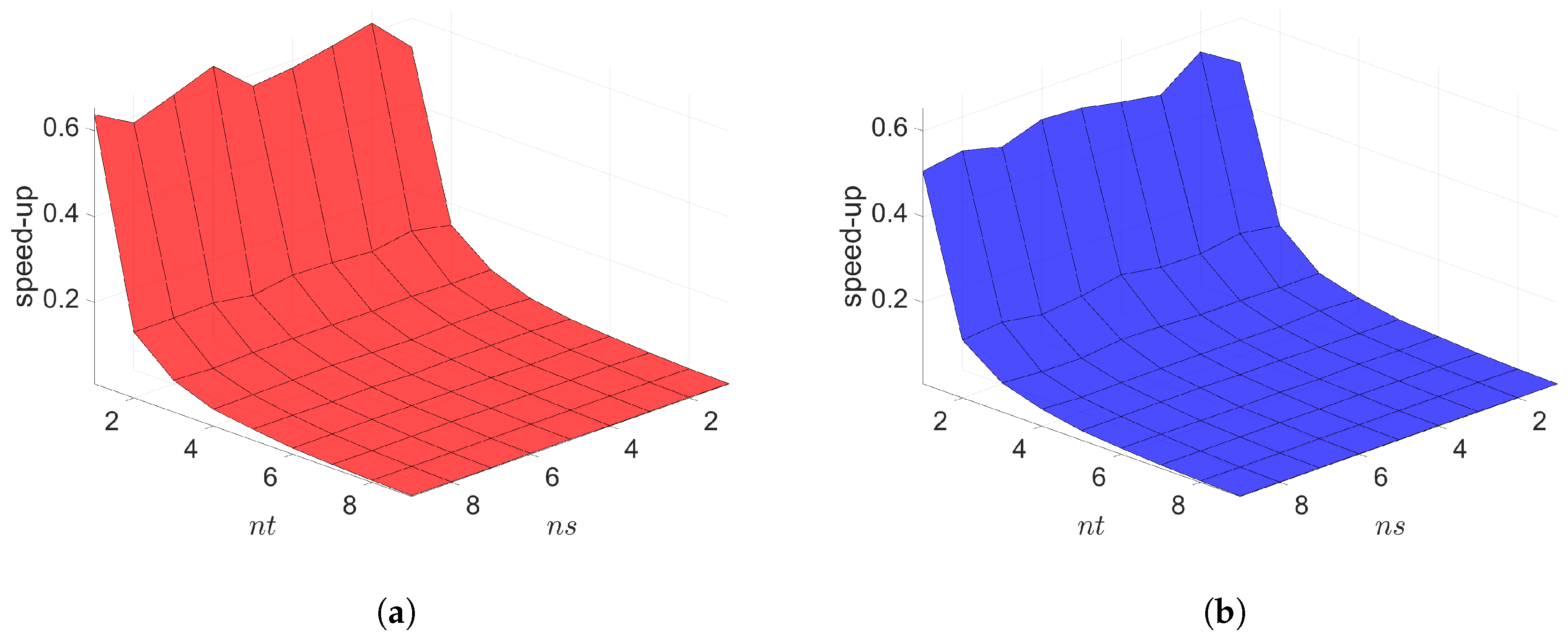 Mathematics 09 01690 g006
