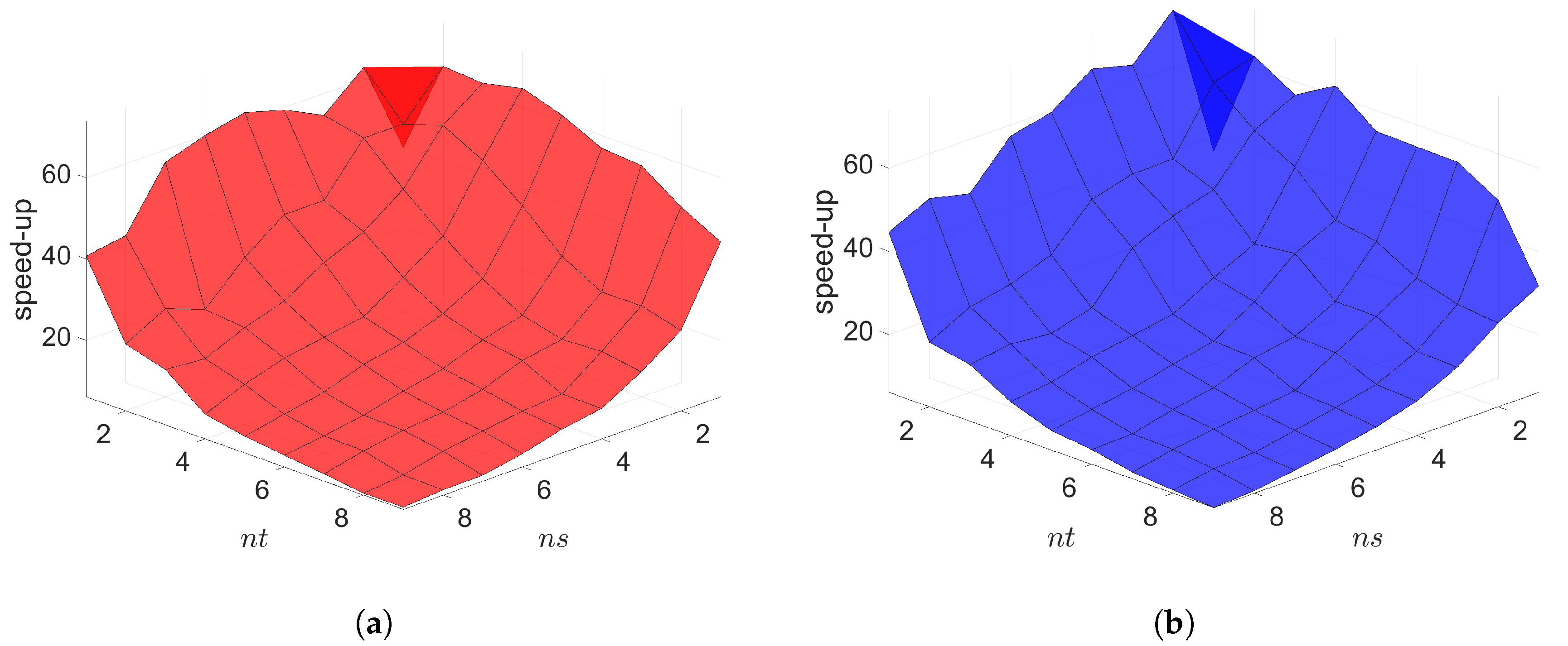 Mathematics 09 01690 g007