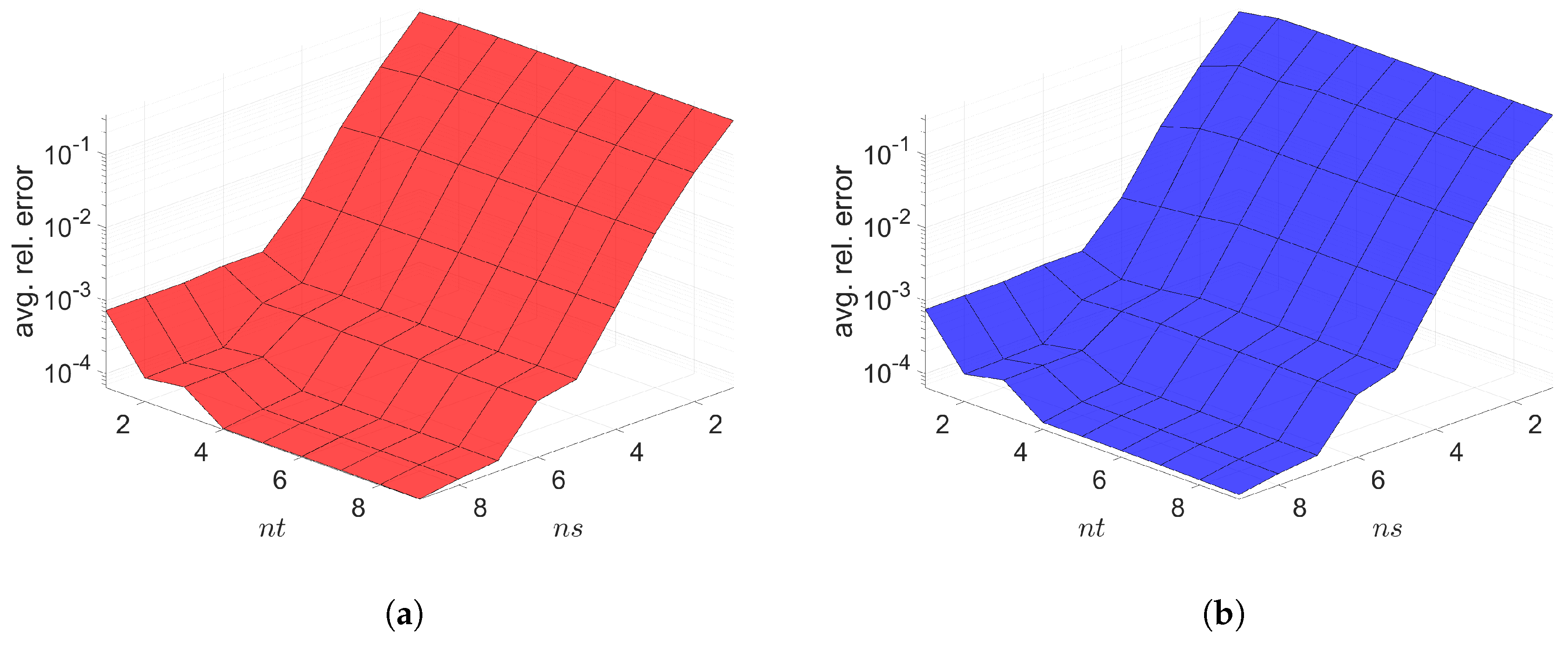 Mathematics 09 01690 g012