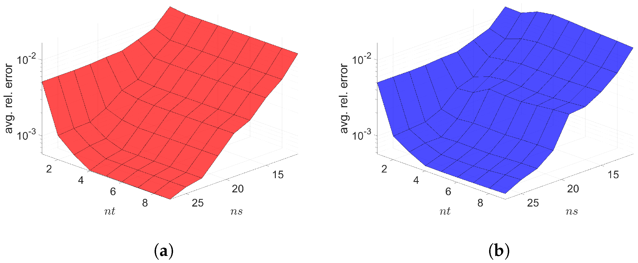 Mathematics 09 01690 g018