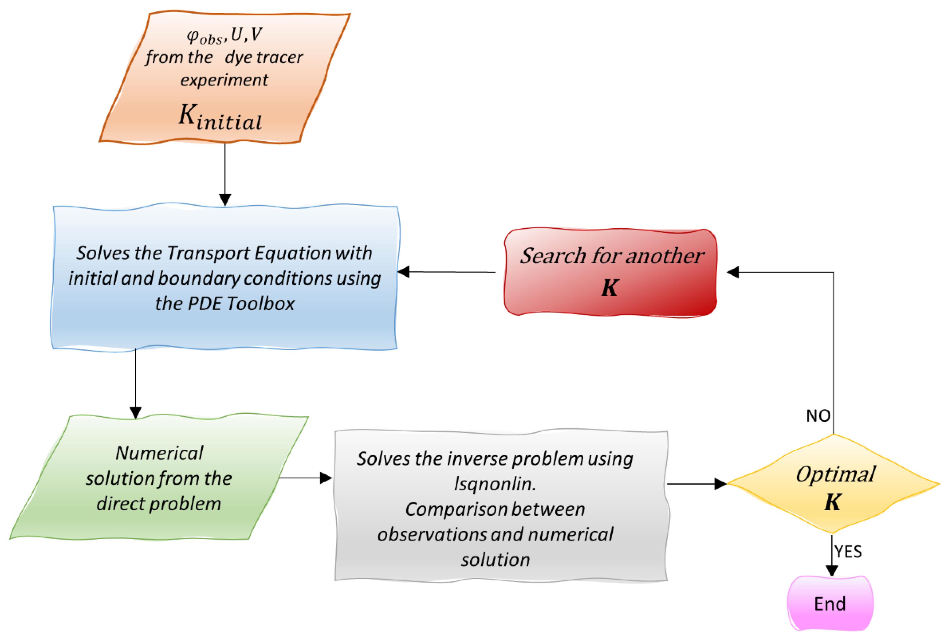 Mathematics 09 01695 g001