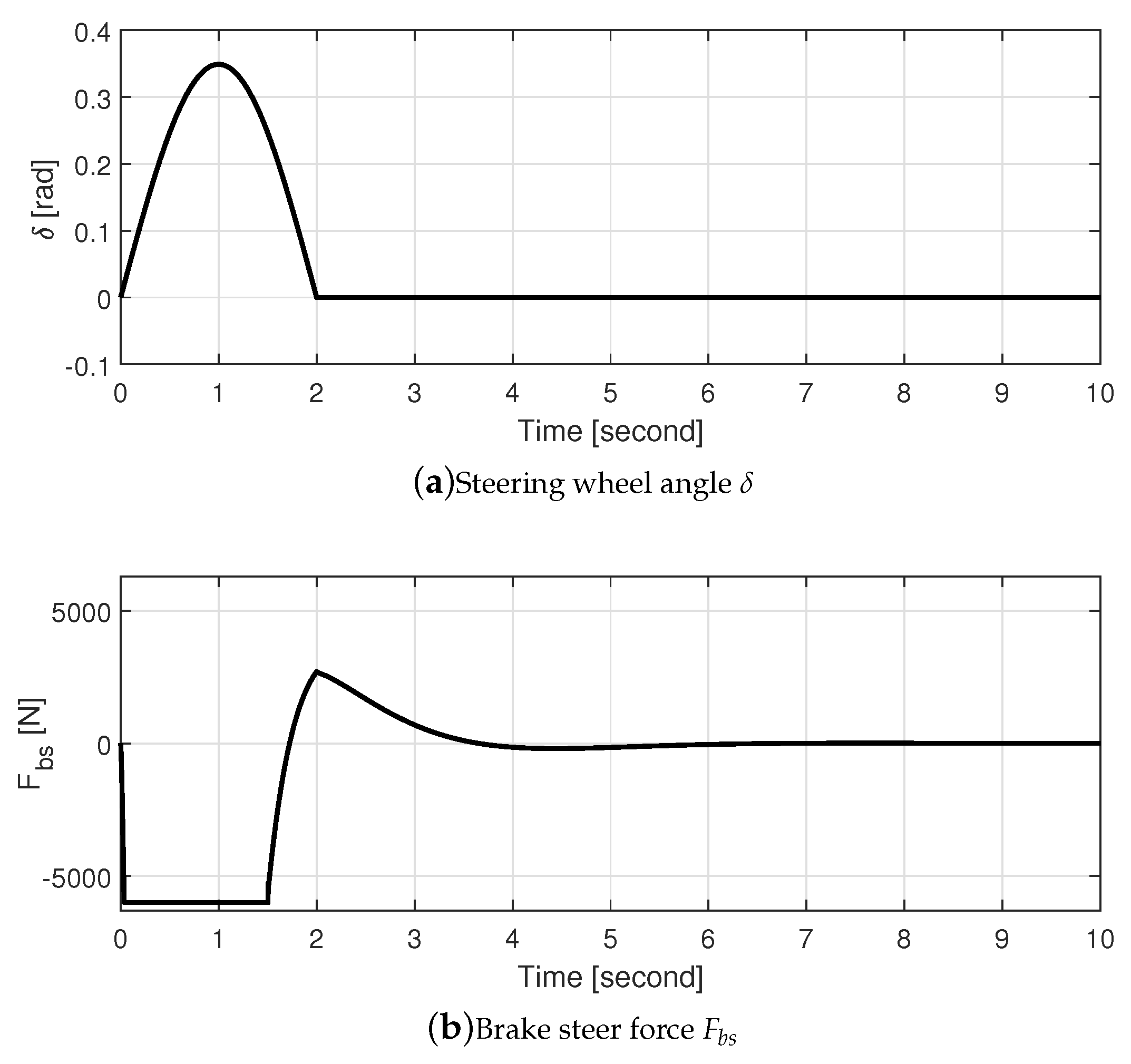 Mathematics 09 01699 g007
