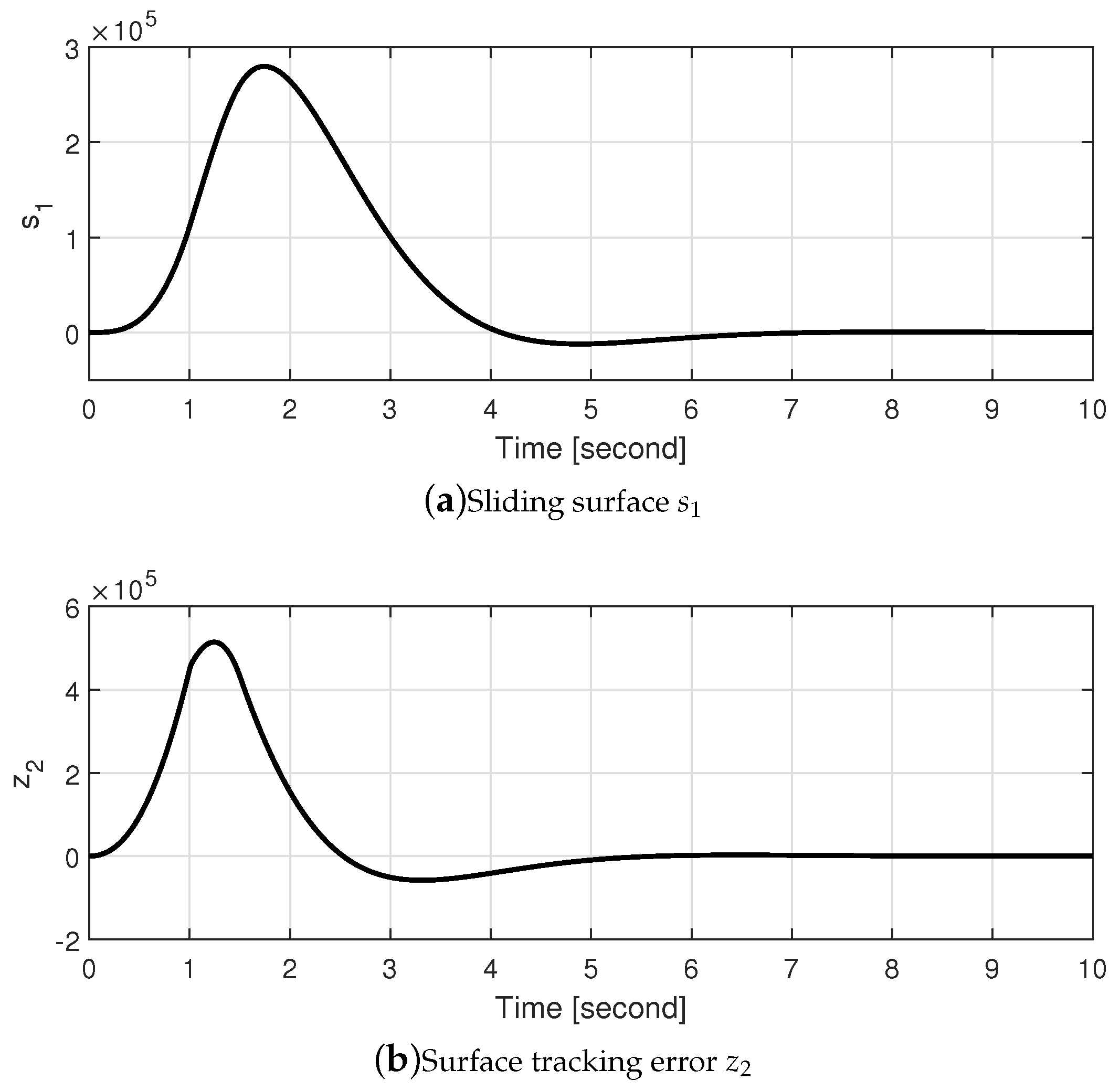 Mathematics 09 01699 g010