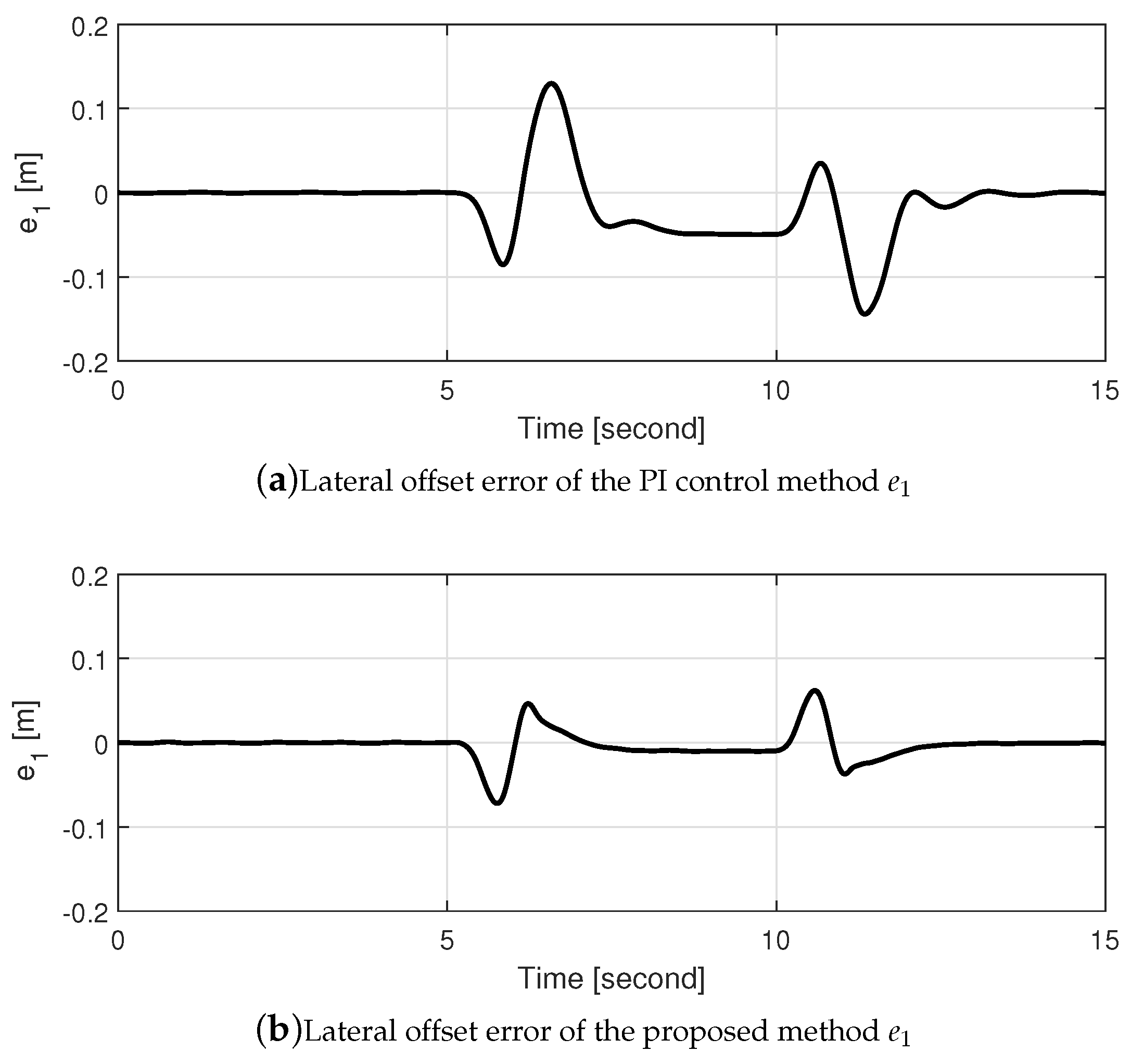 Mathematics 09 01699 g014