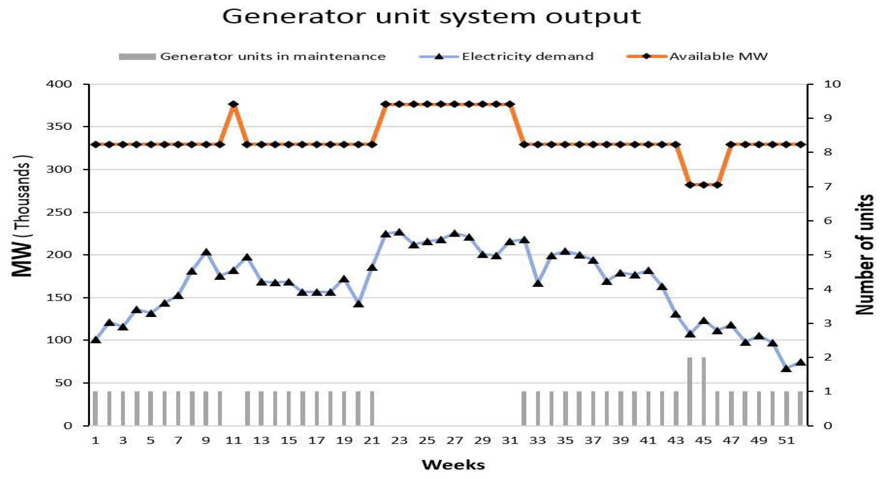 Mathematics 09 01705 g005