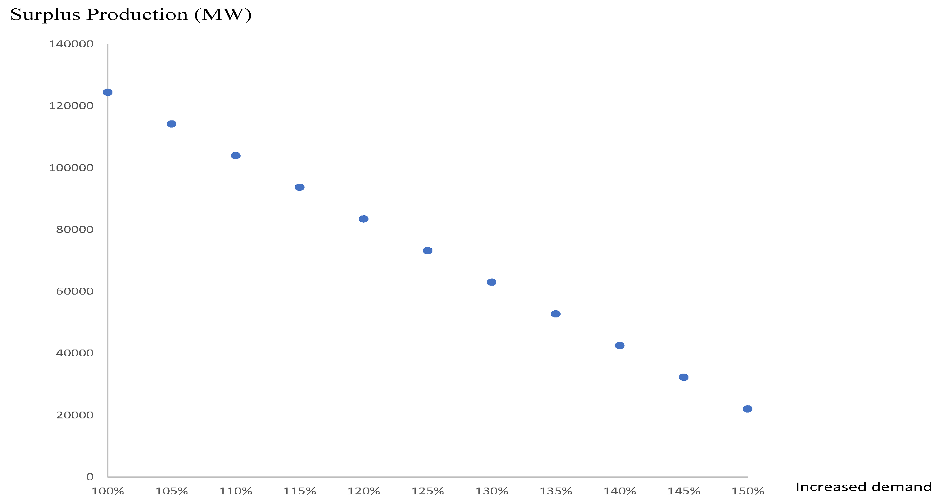 Mathematics 09 01705 g007