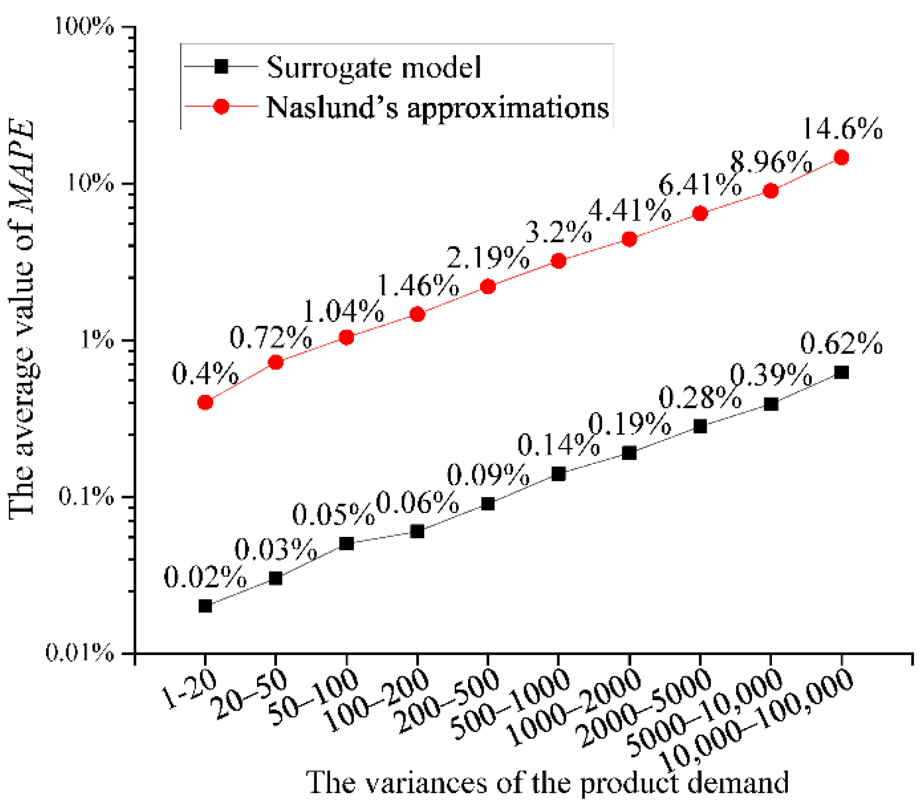 Mathematics 09 01711 g005