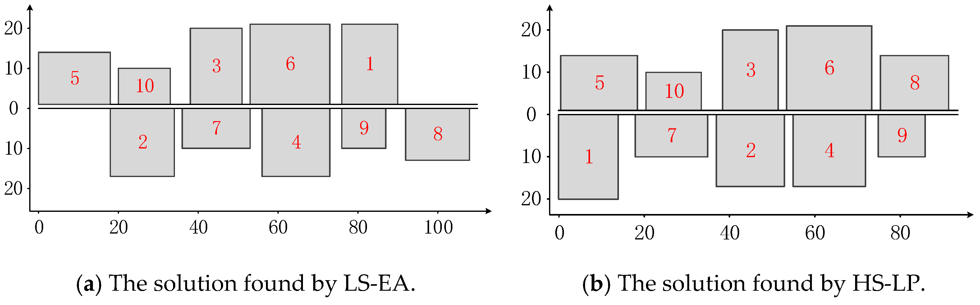 Mathematics 09 01711 g007
