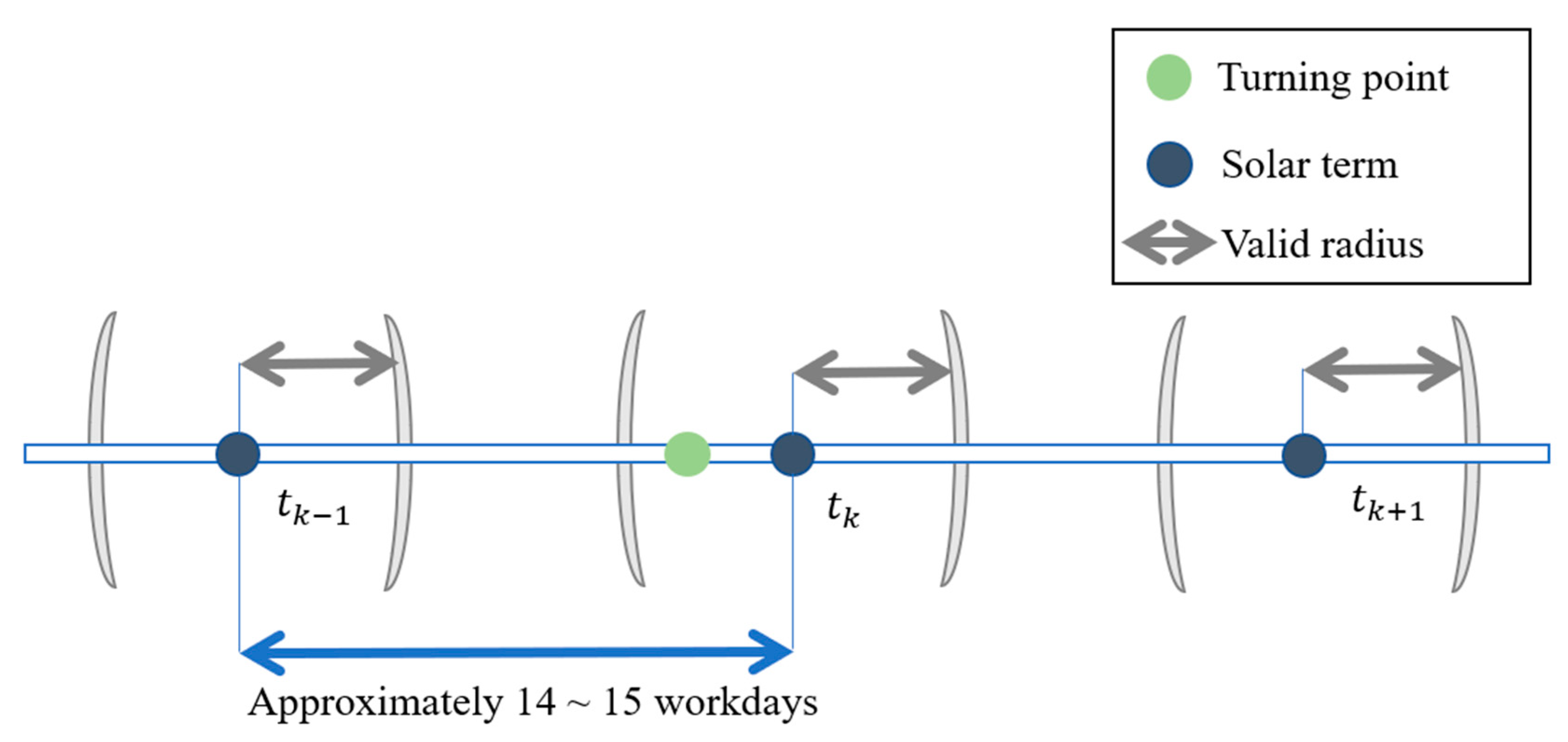 Mathematics 09 01713 g004