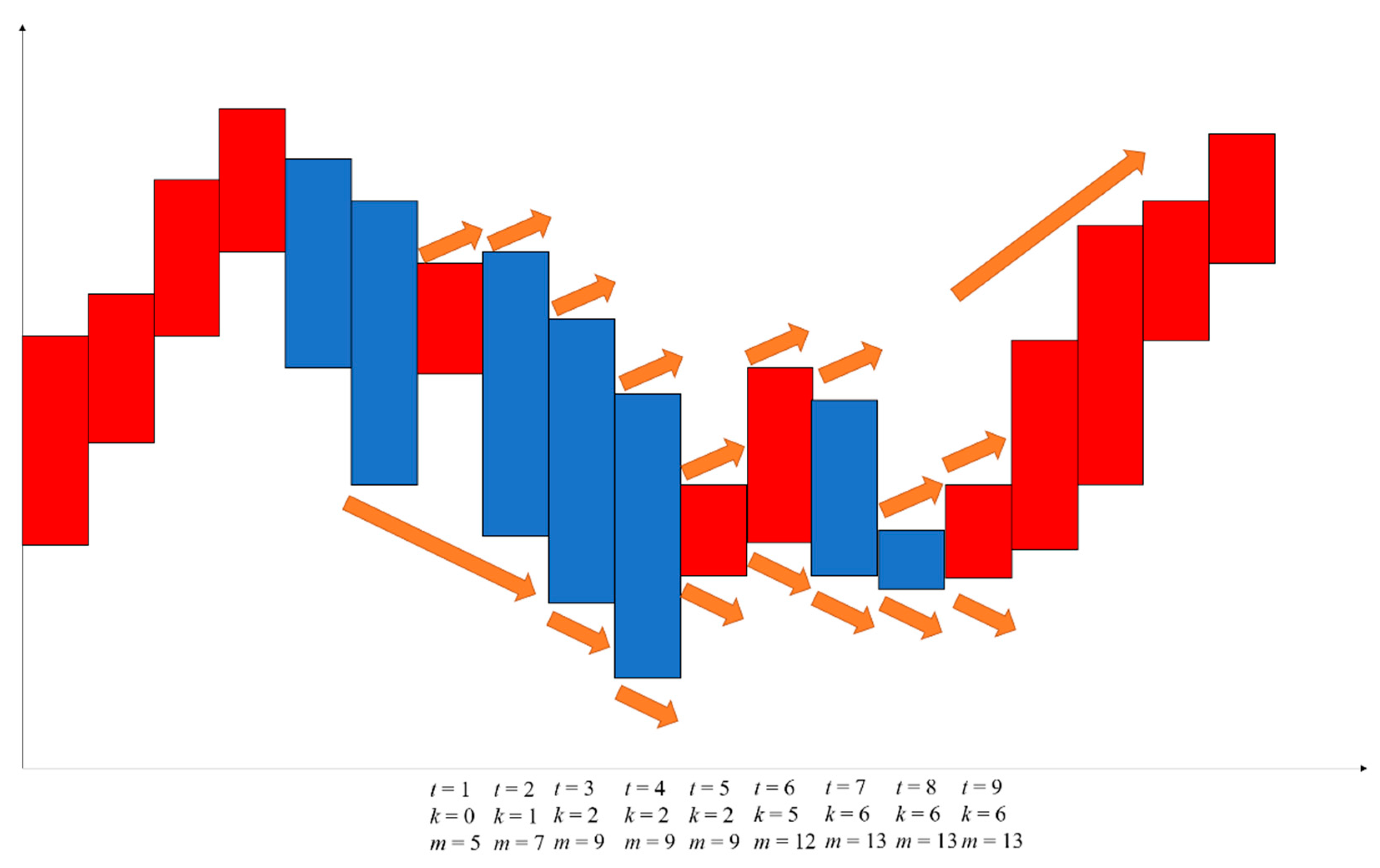 Mathematics 09 01713 g005