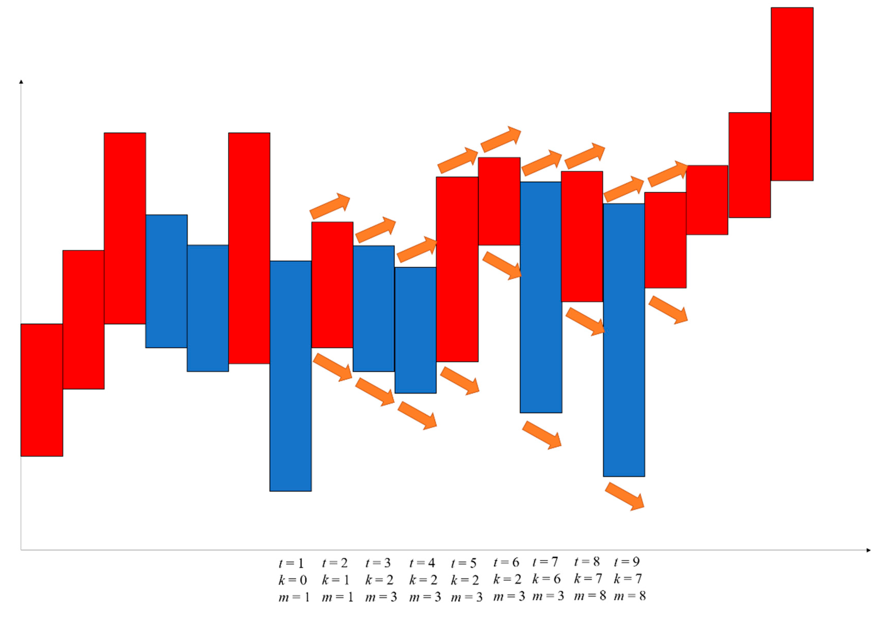Mathematics 09 01713 g006