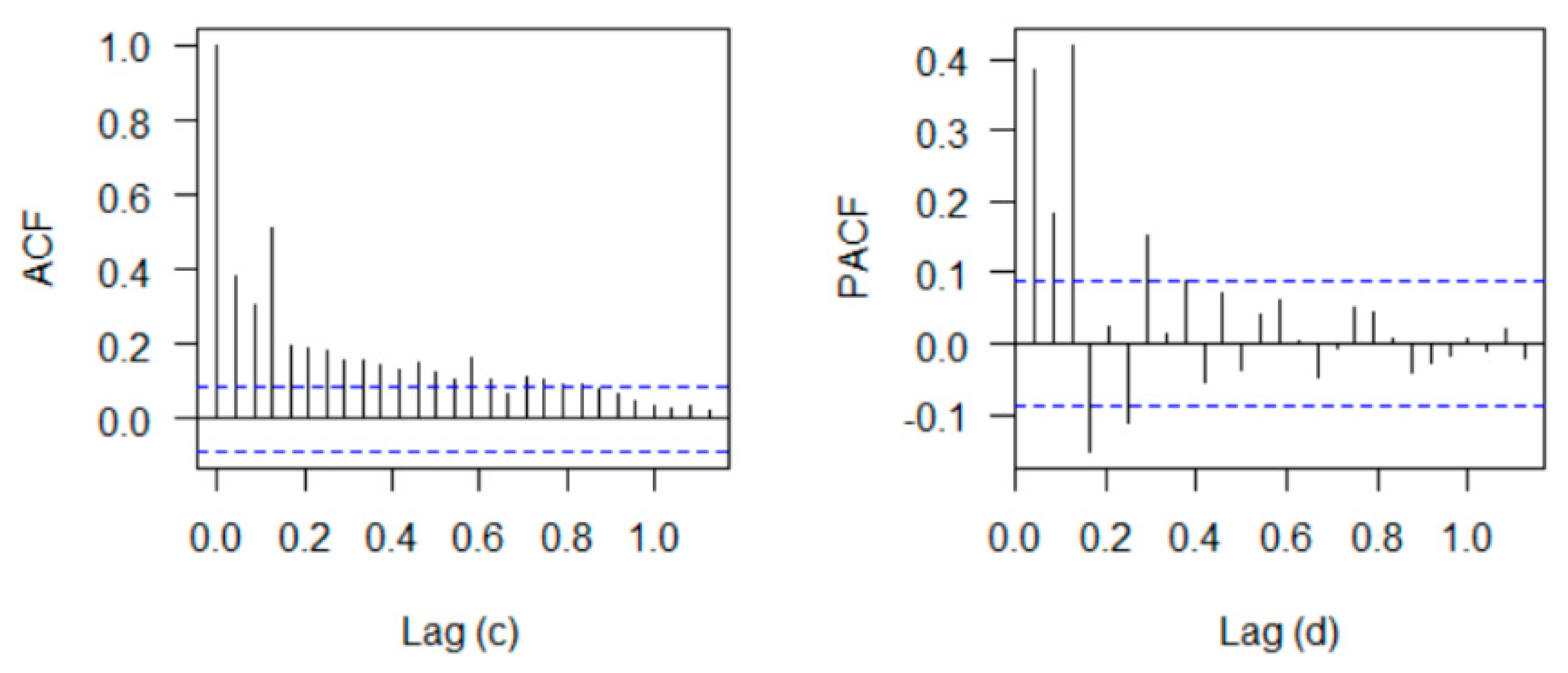 Mathematics 09 01713 g010