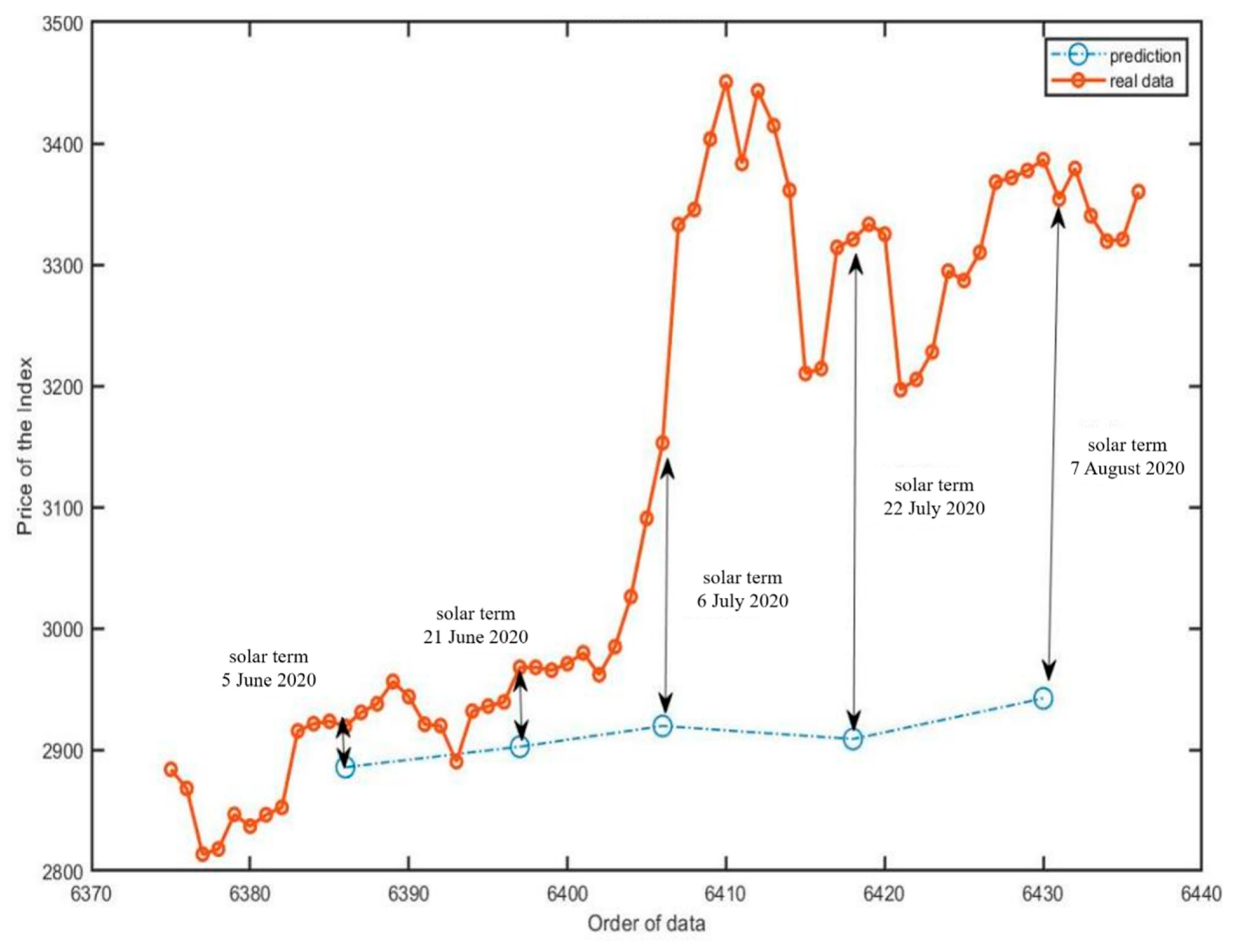 Mathematics 09 01713 g013