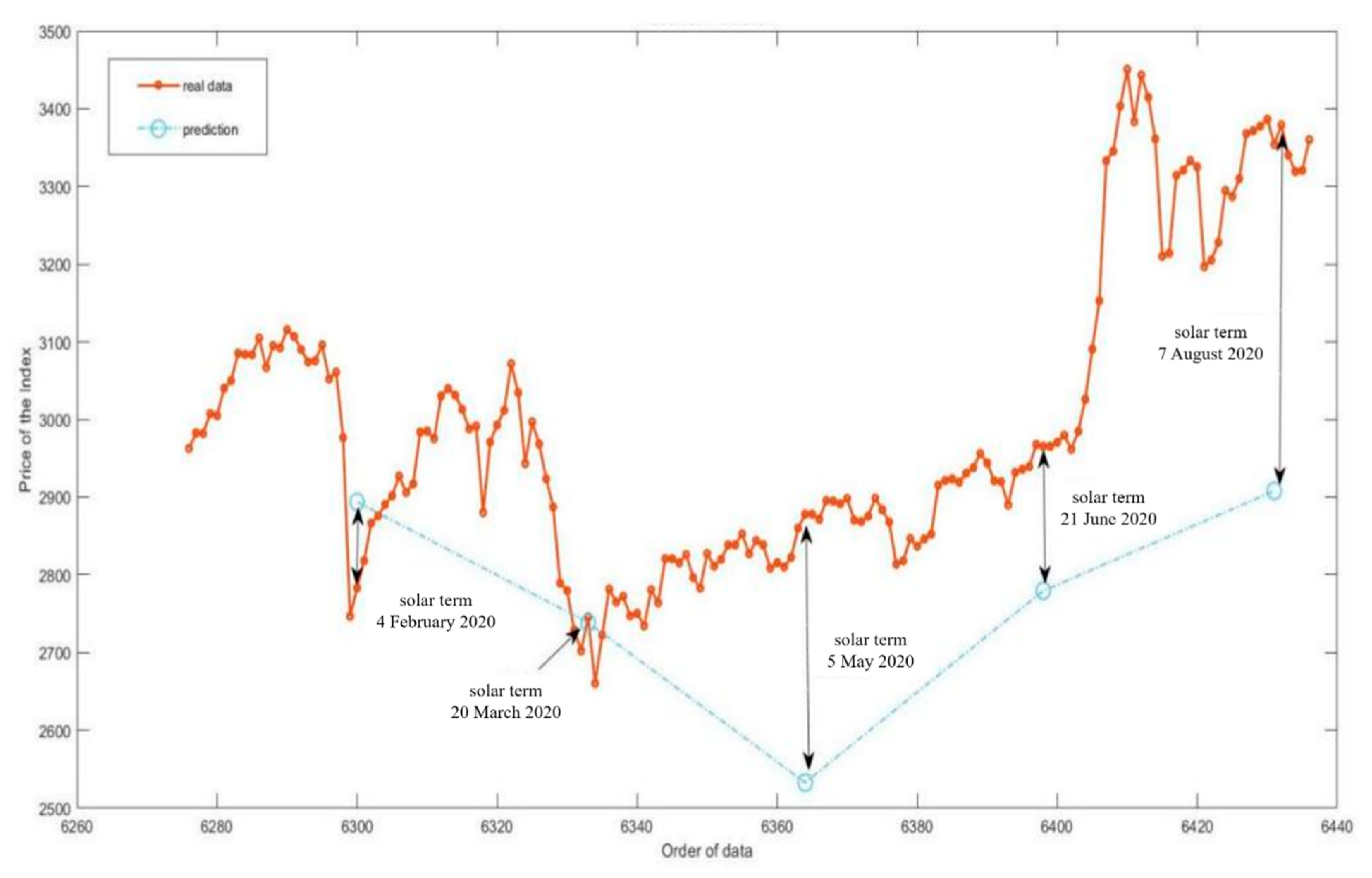 Mathematics 09 01713 g014