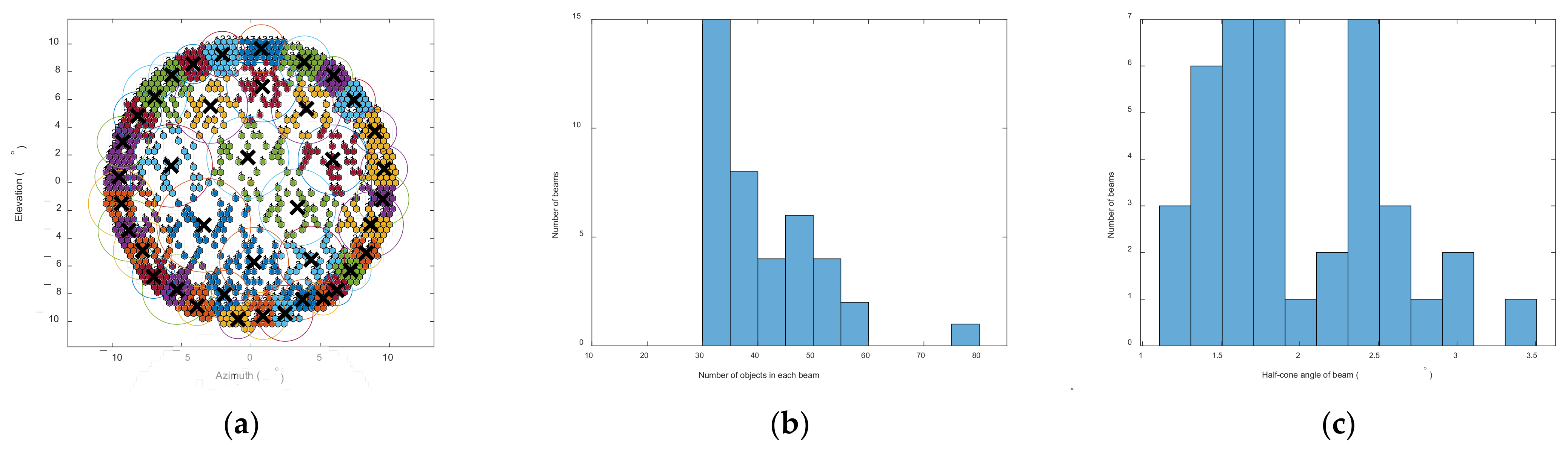 Mathematics 09 01718 g011