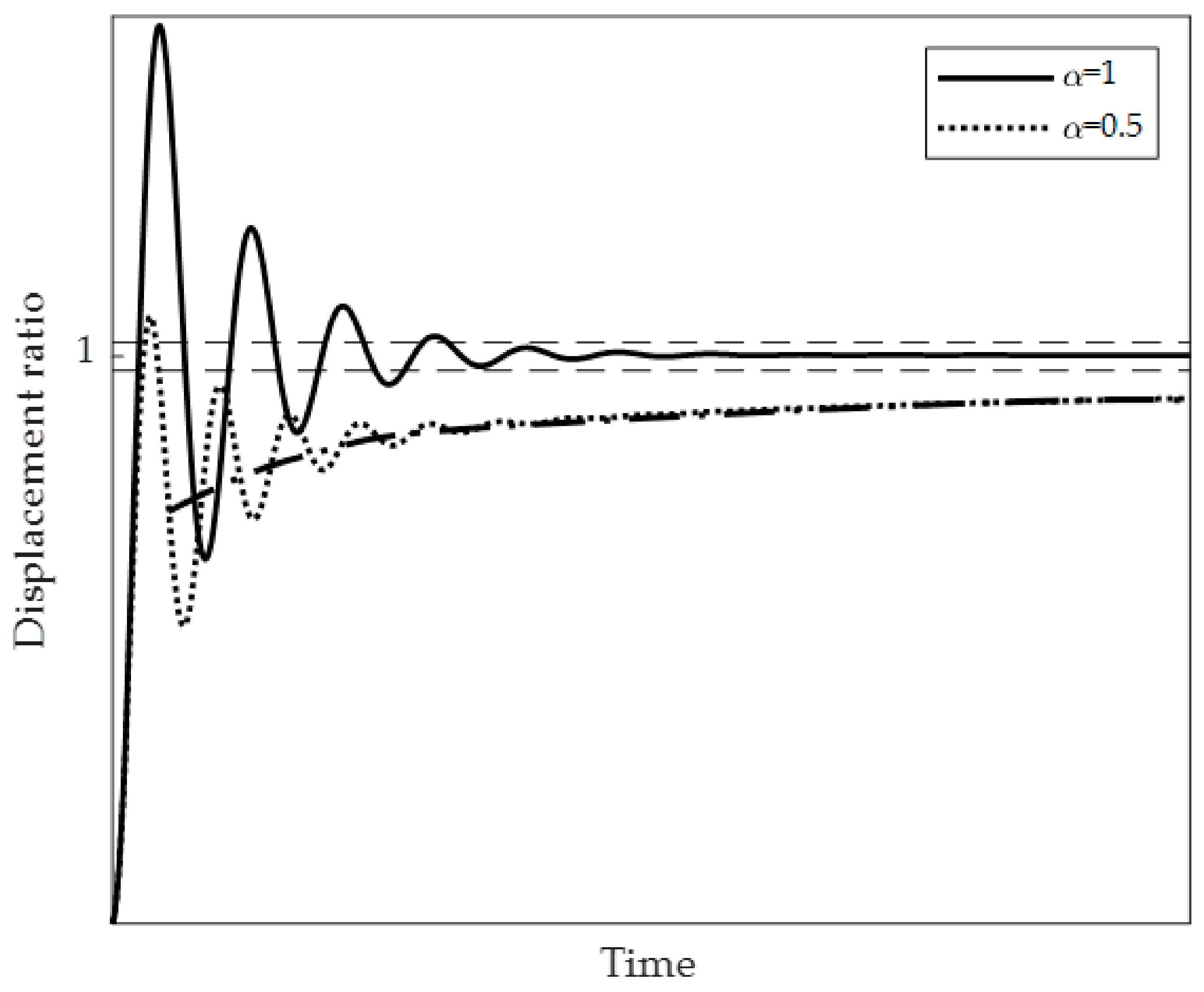 Mathematics 09 01731 g007