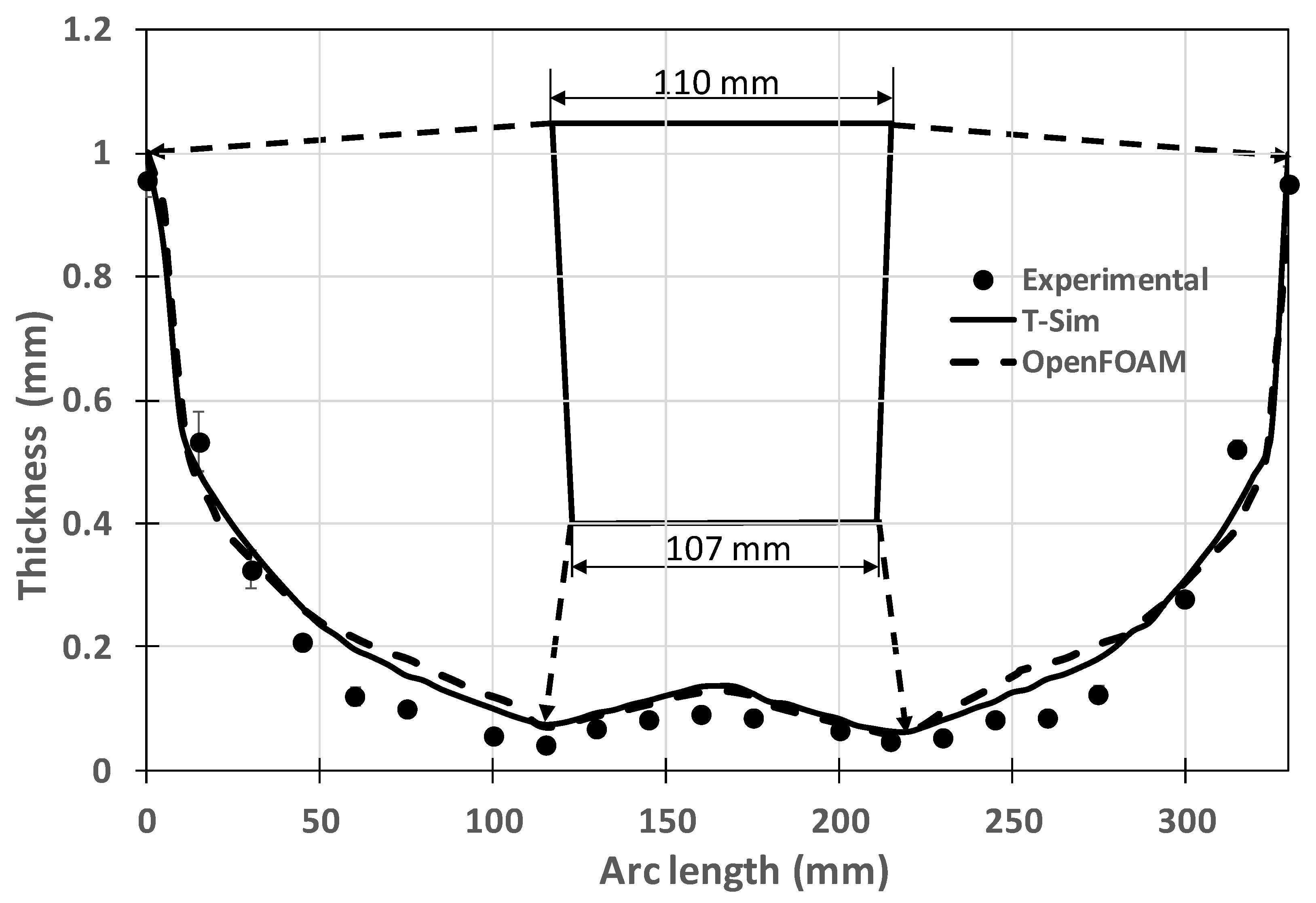 Mathematics 09 01760 g006