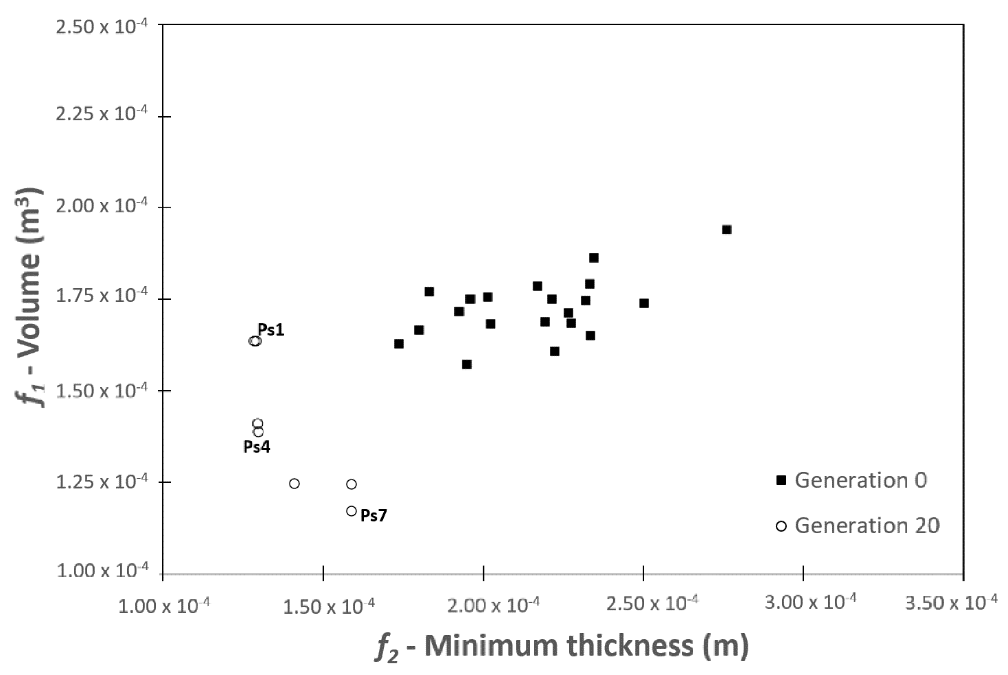Mathematics 09 01760 g010