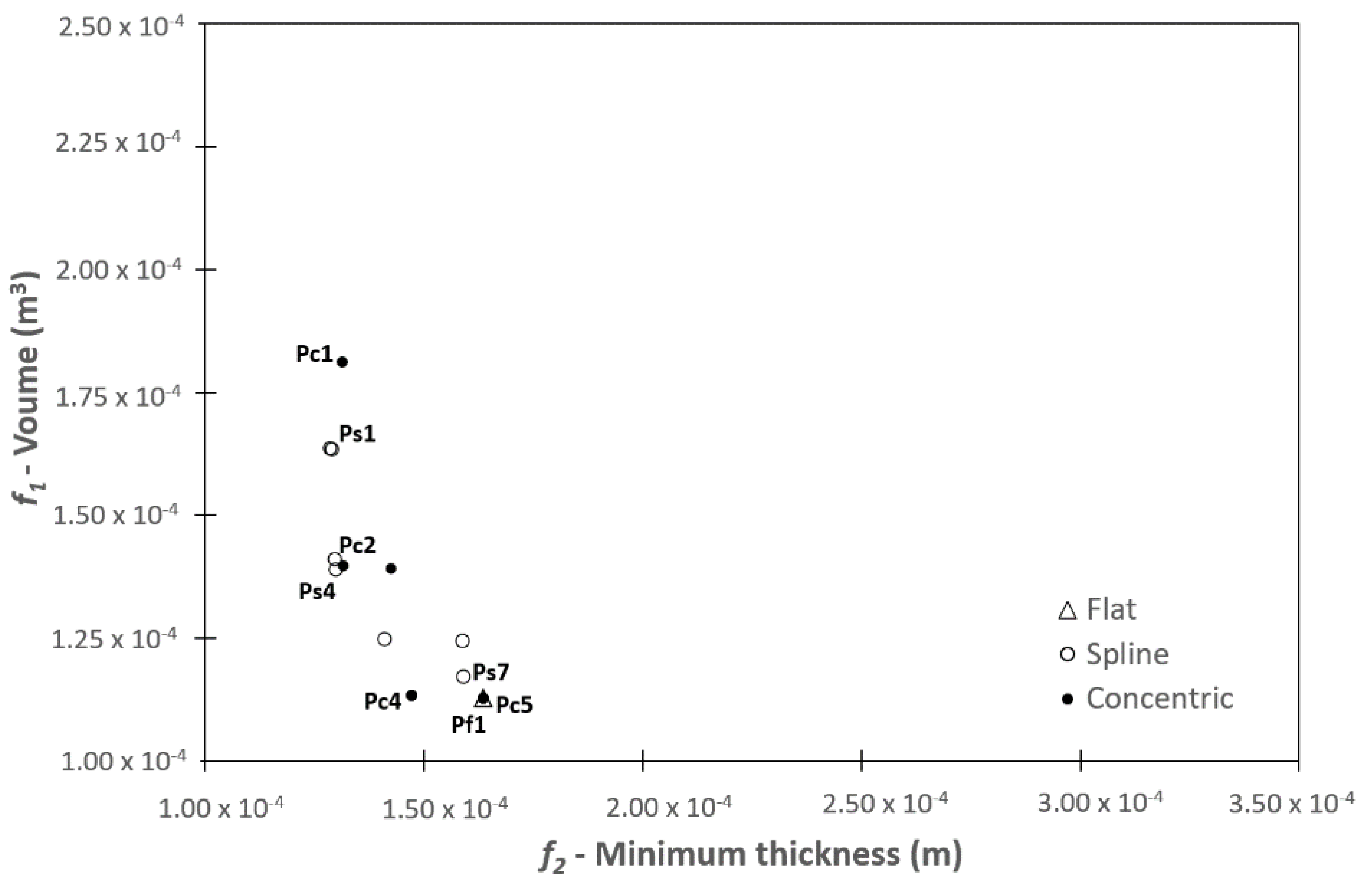 Mathematics 09 01760 g012
