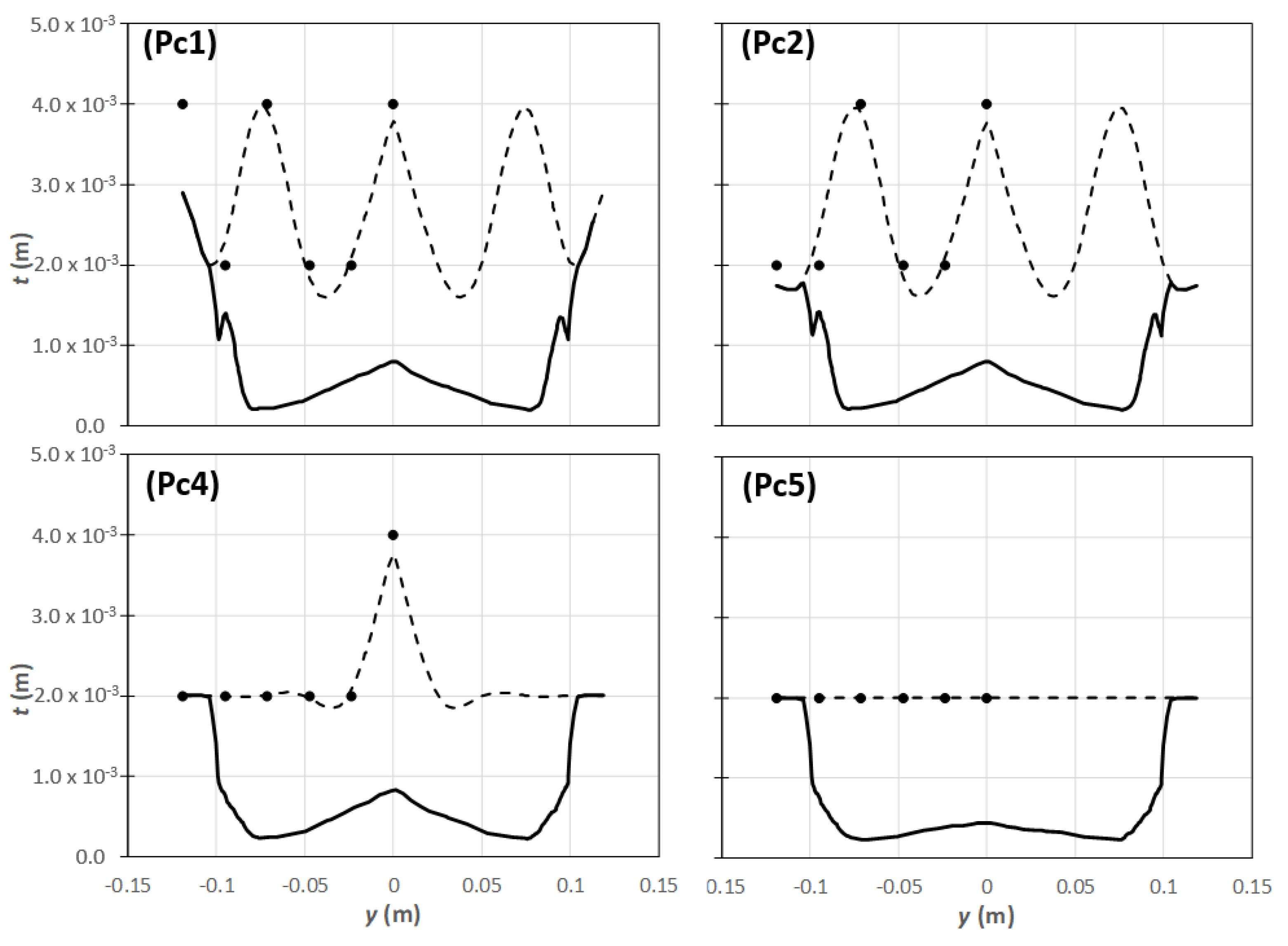 Mathematics 09 01760 g013
