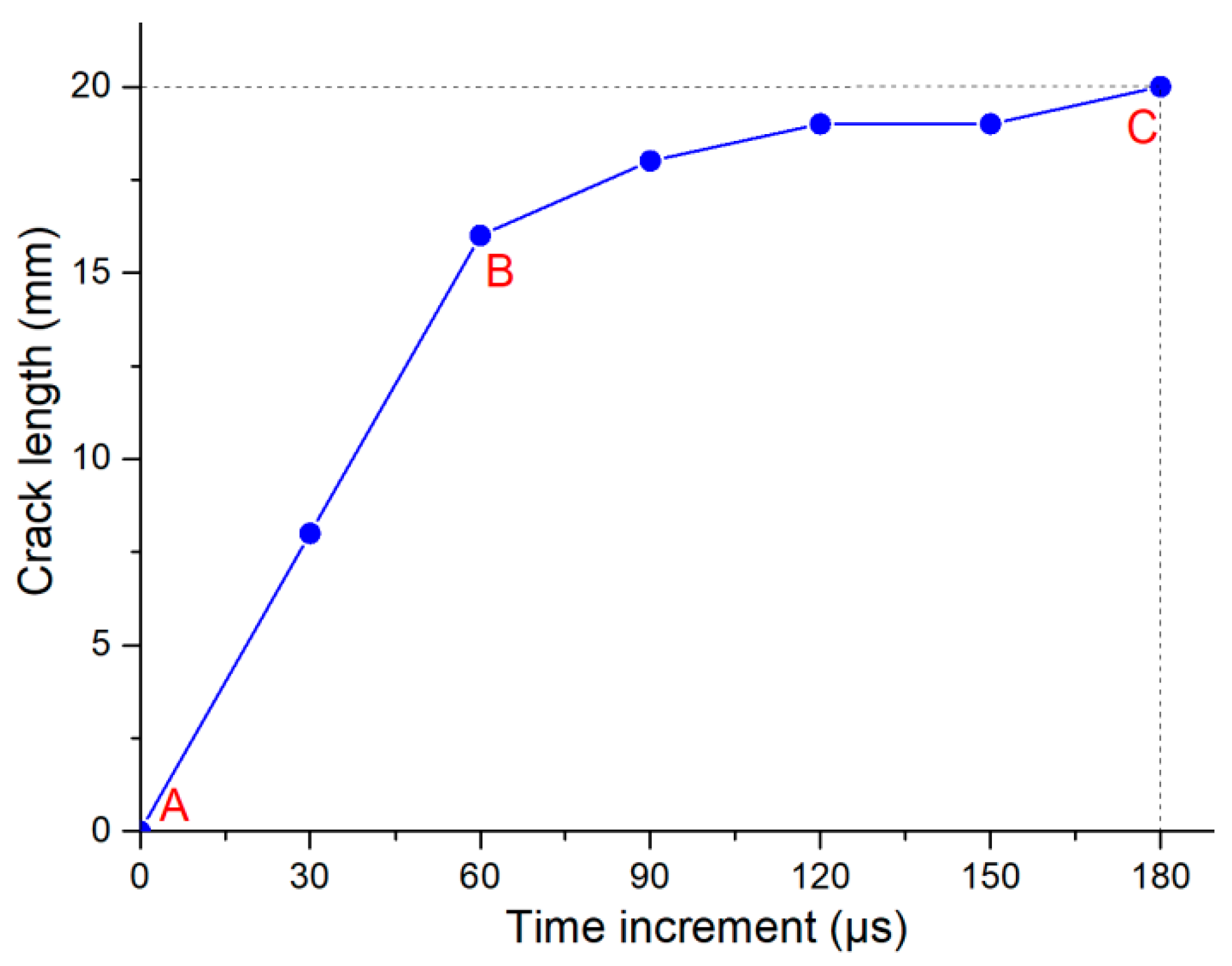 Mathematics 09 01769 g012
