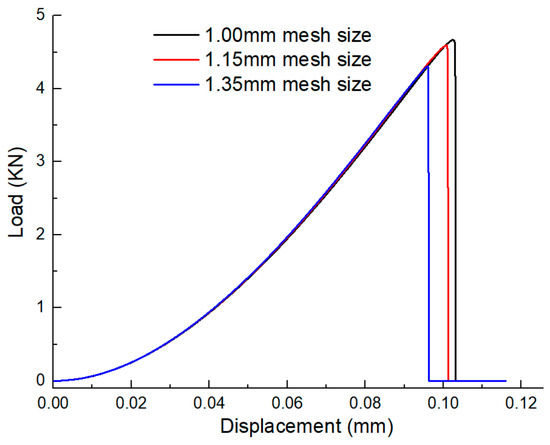 Mathematics 09 01769 g0a1 550