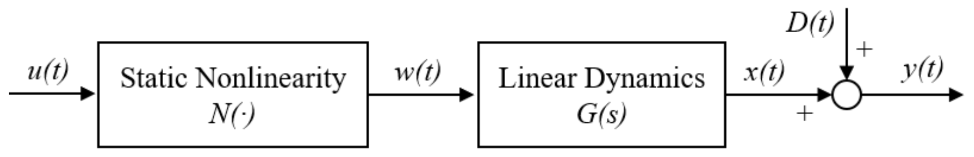 Mathematics 09 01770 g001