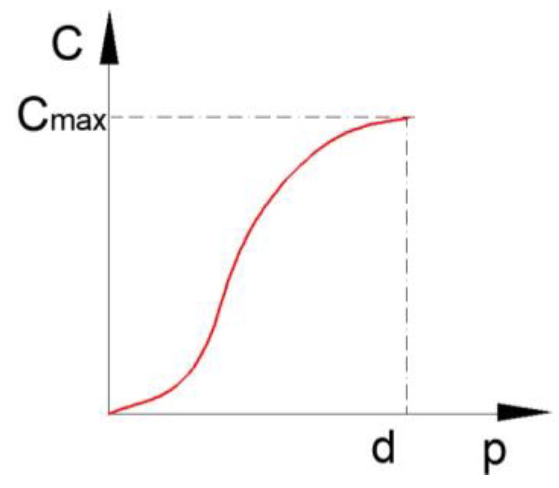 Mathematics 09 01776 g003