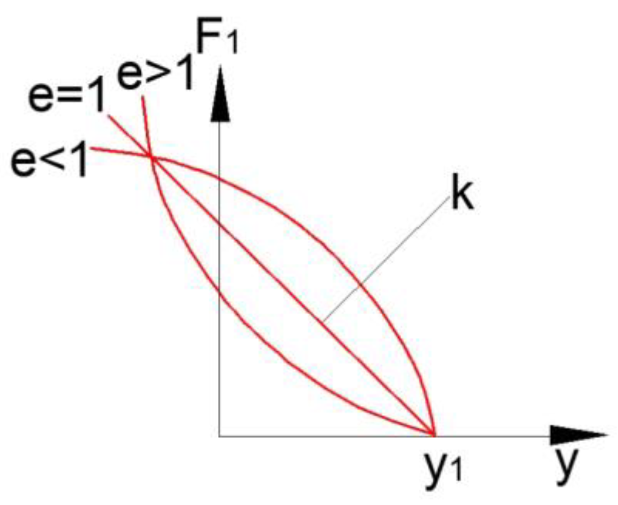 Mathematics 09 01776 g004