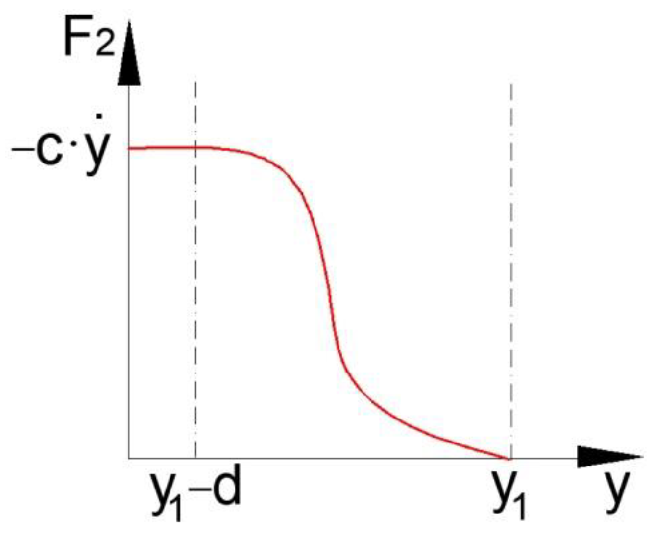 Mathematics 09 01776 g005