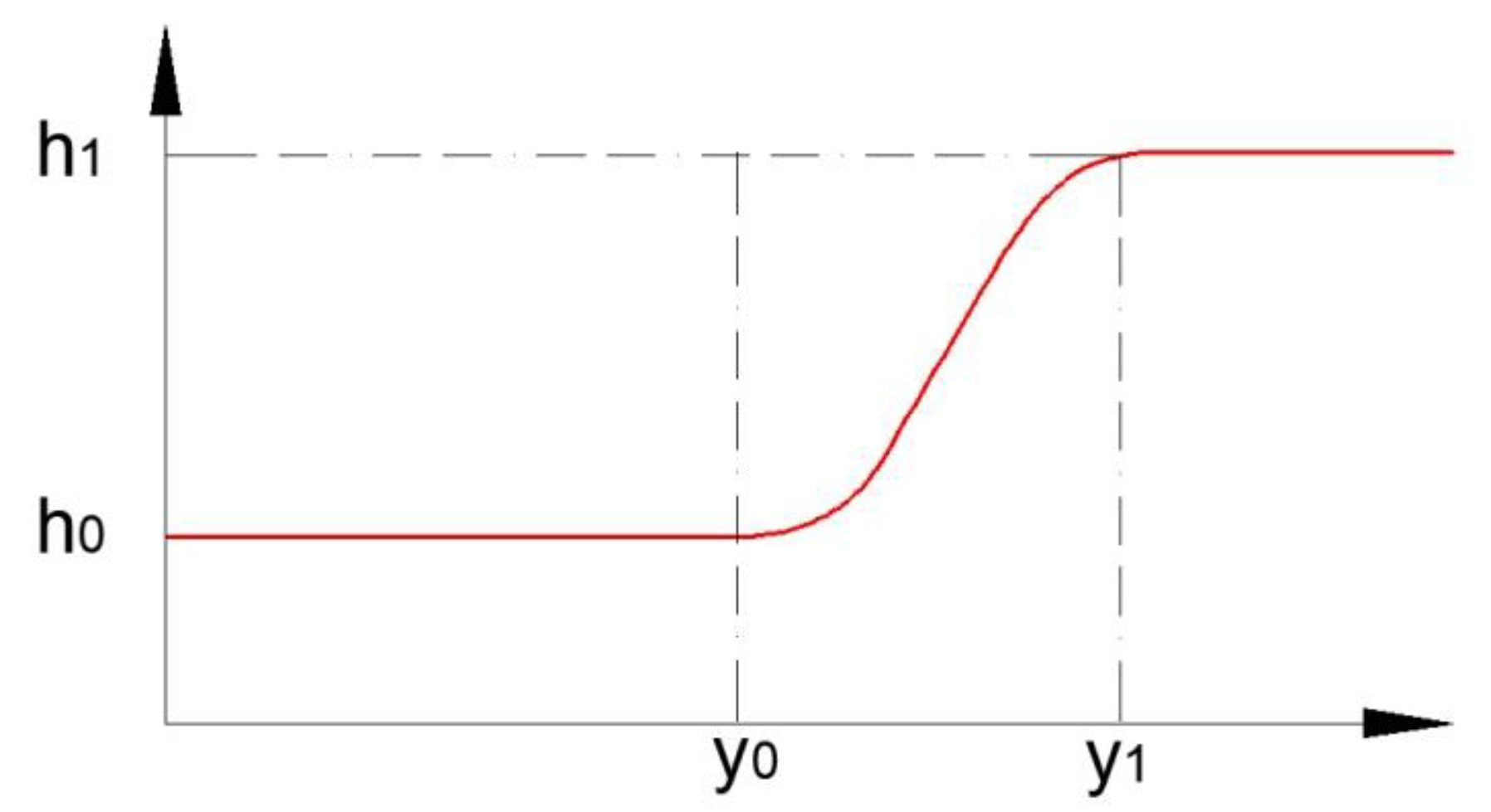 Mathematics 09 01776 g006