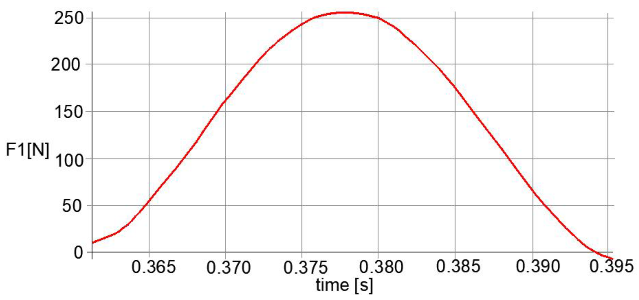 Mathematics 09 01776 g007