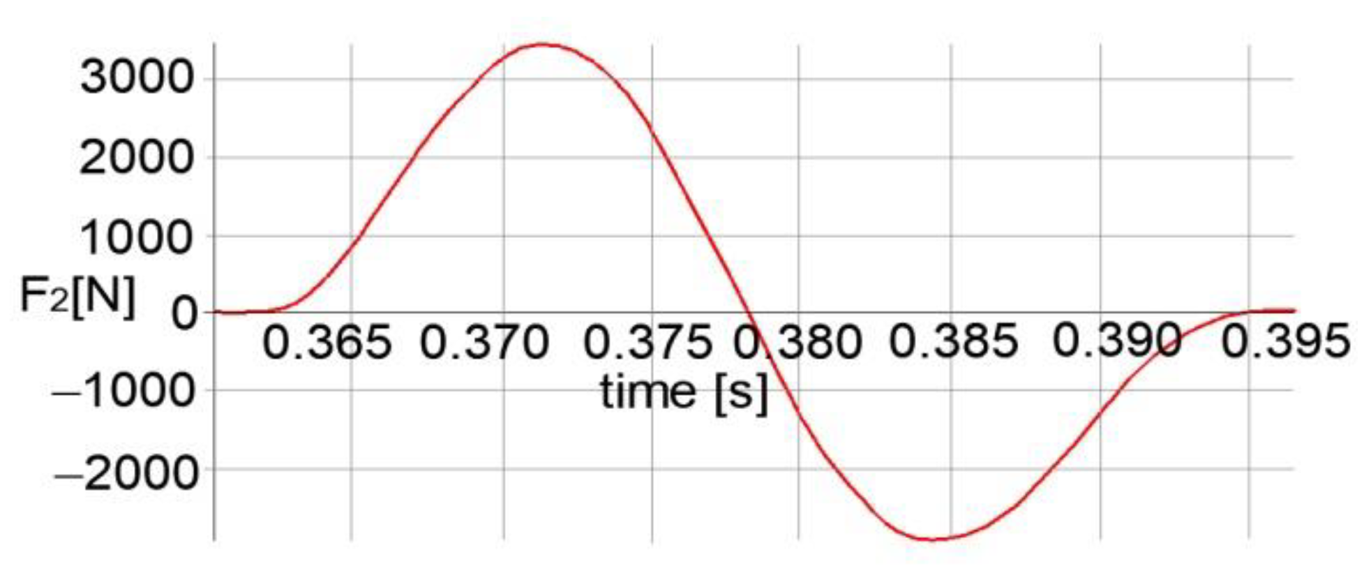 Mathematics 09 01776 g008