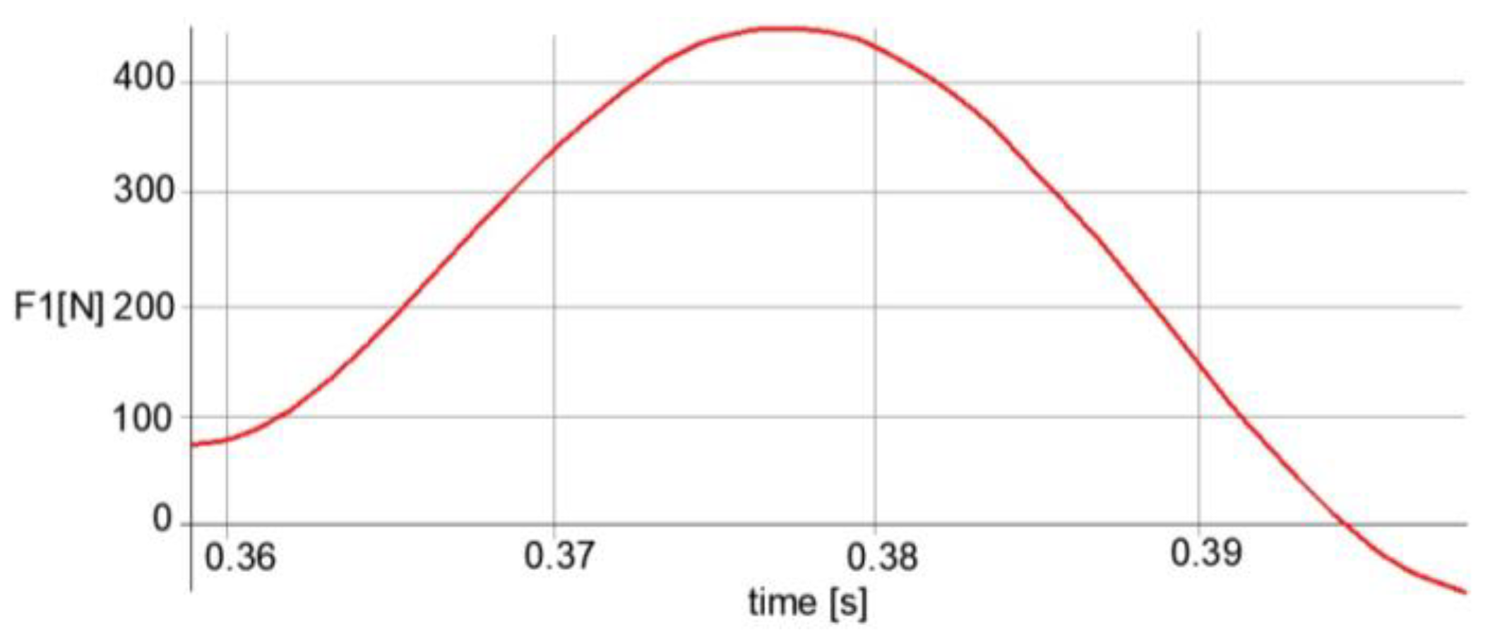 Mathematics 09 01776 g009