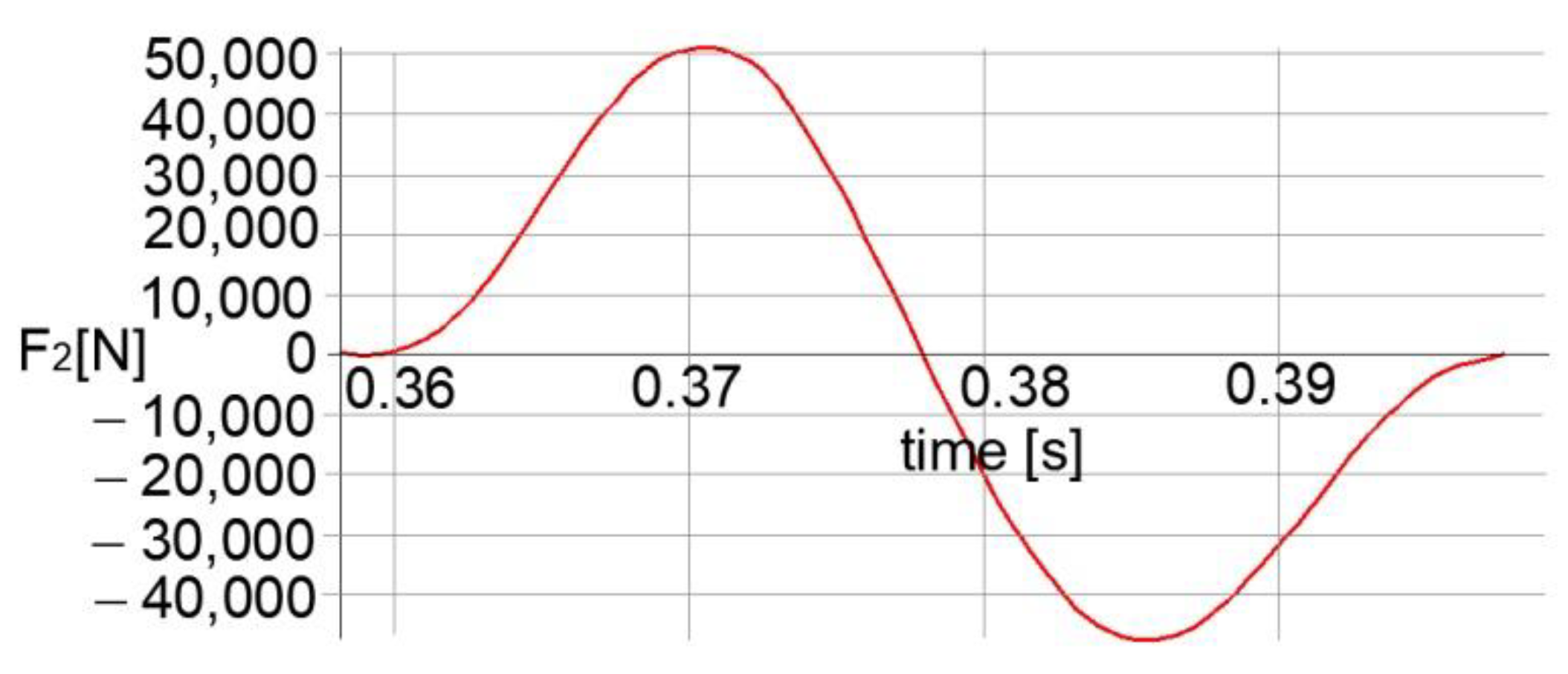 Mathematics 09 01776 g010